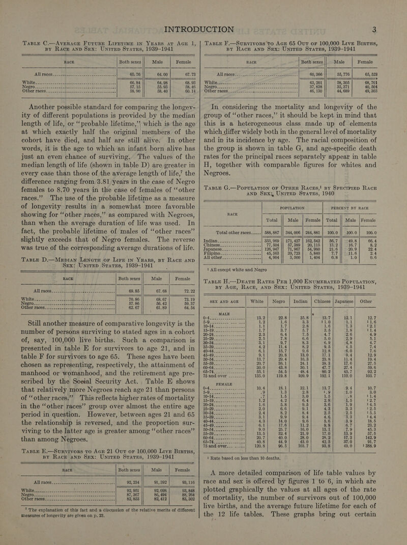 - TaBLe C.—AveraGEe Furure Liretimp IN Years at Ace l, BY Rack AND Sex: UnitTep Srarss, 1939-1941  RACE Both sexes Male Female CA SAG OR nic eee oe ereens Sean ee 65. 76 64. 00 67.73 Ng st ete eS eae, Eee aes 2 er ee © 66. 84 64. 98 68. 93 CT gt eater SR Oe een, ee Pe La 67.15 55. 93 58. 46 (Qtr vere eee ee 2 SES Set i eee ee 8 58. 90 58. 40 60. 14  Another possible standard for comparing the longev- ity of different populations is provided by the median length of life, or ‘probable lifetime,’ which is the age at which exactly half the original ‘members of the cohort have died, and half are still alive. In other words, it is the age to which an infant born alive has just an even chance of surviving. The values of the median length of life (shown in table D) are greater in every case than those of the average length of life,’ the difference ranging from 3.81 years in the case of Negro females to 8.70 years in the case of females of ‘other races.” The use of the probable lifetime as a measure of longevity results in a somewhat more favorable showing for ‘‘other races,’ as compared with Negroes, than when the average duration of life was used. In fact, the probable lifetime of males of “other races”’ slightly exceeds that of Negro females. The reverse was true of the corresponding average durations of life. TaBLE D.—Mepran Lenetu or Lirzp In YEARS, BY RACE AND Sex: Unirep Srarss, 1939-1941  RACE Both sexes Male Female ATE TAGRAL Soon eee ce 69. 85 67. 68 Tac 22 this eC aces er Ie -&amp; Wp ae 70. 86 68. 67 | 73.19 Ini ape I eS Se et See | 57. 86 56. 42 59. 37 Otherraces gs 255.32. Bo a 62. 67 61.89 64. 54   Still another measure of comparative longevity is the number of persons surviving to stated ages in a cohort of, say, 100,000 live births. Such a comparison is presented in table E for survivors to age 21, and in table F for survivors to age 65. These ages have been chosen as representing, respectively, the attainment of manhood or womanhood, and the retirement age pre- scribed by the Soeial Security Act. Table E shows that relatively more Negroes reach age 21 than persons of ‘other races.”” This reflects higher rates of mortality in the ‘‘other races” group over almost the entire age period in question. However, between ages 21 and 65 the relationship is reversed, and the proportion sur- viving to the latter age is greater among “other races” than among Negroes. TaBLE E.—Survivors to Acz 21 Ovr or 100,000 Live Birtus, BY Rack anp Sex: Unirep Starss, 1939-1941  RACE Both sexes ' Male Female ALUTACOS. 2. eeeeoeene eee ne ee ae 92, 234 91, 392 93, 116 SV DUGL &lt;i SE Se st Se ee eee 92, 951 92, 098 93, 848 IMRT theese Sy 28 0 Ne te J 87, 367 ; 88, 264 (Gj 4ate) Aig: 20) oe ae? OSS © ee 82, 853 82, 412 83, 302 ’ The explanation of this fact and a discussion of the relative merits of different measures of longevity are given on p. 23.   TasBLE F.—Survivors to AGE 65 Out or 100,000 Live Brrrus, BY Race AND SEx: Unirep Srarss, 1939-1941   RACE Both sexes Male Female Allvaces€se gow &lt;0 - ae sae - 60, 366 55, 776 65, 523 _ ees | Wihitesieet 22-2 (epee be or 63, 201 58, 305 68, 701 AS ee CIE | + Deak EET en ee ies 37, 838 35, 371 40, 504 Other races gies 2 han sess a eet 46, 130 44, 689 49, 303  In considering the mortality and longevity of the eroup of ‘other races,’’ it should be kept in mind that this is a heterogeneous class made up of elements which differ widely both in the general level of mortality and in its incidence by age. The racial composition of the group is shown in table G, and age-specific death rates for the principal races separately appear in table H, together with comparable figures for whites and Negroes. TABLE G.—PoPULATION OF OTHER Raczs,! By SPECIFIED RAcE AND Sex; Unirep Sratss, 1940            POPULATION PERCENT BY RACE RACE SS a Se Total Male | Female | Total Male | Female Total other races_---- 588, 887 || 344,006 | 244,881 | 100.0 100.0 100. 0 Indianet228o te 5 ere 8 333, 969 || 171,427 | 162, 542 56. 7 49.8 66. 4 Ohiviaserecscs ee as aS 77, 504 57,389 | 20,115 13.2 16.7 8. DADANOSOe eee ens on eee oe 126, 947 71, 967 54, 980 21.6 20.9 22.4 Bilipinogzess, we ont sea 45, 563 39, 723 5, 840 17 11.6 2.4 FAT otheterse eee ones se , 904 3, 500 1, 404 0.8 1.0 0.6 1 All except white and Negro Taste H.—DerartaH Rates PER 1,000 ENUMERATED PoPuLATION, By AcE, Rack, AND Sex: UniTED States, 1939-1941 White Negro Indian | Chinese | Japanese} Other i] _ _ SUE oe rere oe oo DBOSRDHOMMMNI ANWR OPK RK WOON WMEA10W0 “ ee eT pm Ce tet Fe me oe ee CRONIN RRND Howse 00 O10 HR OO STR SI O0 AIA CO ETS) MRD N WOR WOMDONAROAT SENN SSP RNNE Heb CN PAMPRONDOAWDWHHE PNONONNNE SOREN eb NNOANROT RAH ORHE OA me oe OO SS SS COfLWhee NSA [ell all &lt;i eel ooontee _ _ Oo ORO = _ a  oe — ro _ Ome oa ae  ROU ee eS ae MOORUIRPBOCONBGWONAWH — OP CRD SE SGESopoaw pyre wS ONOUNIWN ARO TRO! WOOIRAOMWHRORMNDTWO D9 09 BO tS FD O00 SO SO SO NO BS NOCOON OR BHA ROOH 22 BO A NSU Sum bom CON) FT Go DWANOHWOAMUwWAMAO* COWDODUIOWAWOUDO SPESYVSerYNNrr, SANNA SANE  &amp; I ~ 1 1 ' ' ' 1 ’ ' on a ed ee OO DO et SSSR: OFfN NER ONE me We Re ~I or is] = jon o 3 ot ’ 1 ' ' 1 1 1 nH _ 13, 1 Rate based on less than 10 deaths. A more detailed comparison of life table values by race and sex is offered by figures 1 to 6, in which are plotted graphically the values at all ages of the rate of mortality, the number of survivors out of 100,000 live births, and the average future lifetime for each of the 12 life tables. These graphs bring out certain