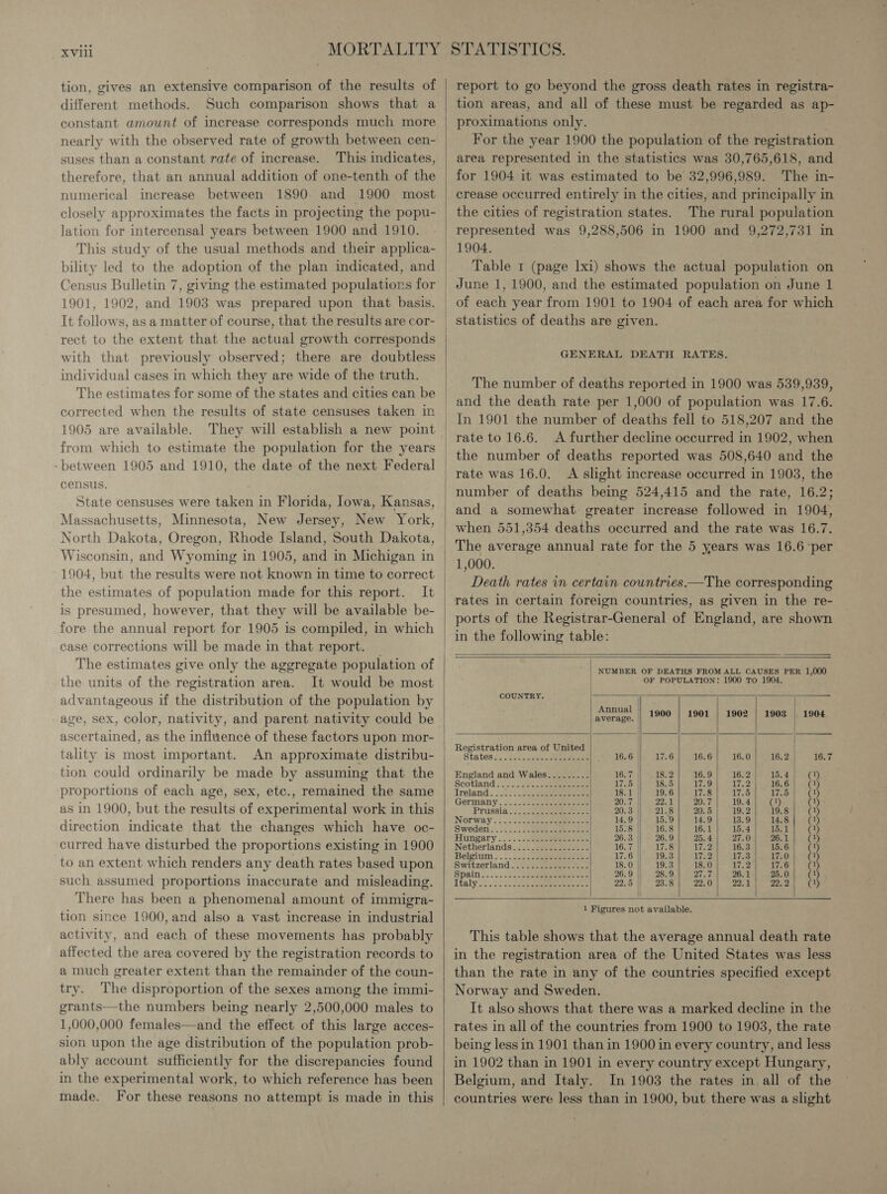 tion, gives an extensive comparison of the results of different methods. Such comparison shows that a constant amount of increase corresponds much more nearly with the observed rate of growth between cen- suses than a constant rate of increase. This indicates, therefore, that an annual addition of one-tenth of the numerical increase between 1890 and 1900 most closely approximates the facts in projecting the popu- lation for intercensal years between 1900 and 1910. Census Bulletin 7, giving the estimated populatiors for 1901, 1902, and 1903 was prepared upon that basis. rect to the extent that the actual growth corresponds with that previously observed; there are doubtless individual cases in which they are wide of the truth. corrected when the results of state censuses taken in 1905 are available.  report to go beyond the gross death rates in registra- tion areas, and all of these must be regarded as ap- proximations only. For the year 1900 the population of the registration area represented in the statistics was 30,765,618, and for 1904 it was estimated to be 32,996,989. The in- crease occurred entirely in the cities, and principally in the cities of registration states. The rural population represented was 9,288,506 in 1900 and 9,272,731 in 1904. Table 1 (page lxi) shows the actual population on June 1, 1900, and the estimated population on June 1 of each year from 1901 to 1904 of each area for which statistics of deaths are given. GENERAL DEATH RATES. The number of deaths reported in 1900 was 539,939, ‘between 1905 and 1910, the date of the next Federal census. State censuses were taken in Florida, lowa, Kansas, Massachusetts, Minnesota, New Jersey, New York, North Dakota, Oregon, Rhode Island, South Dakota, Wisconsin, and Wyoming in 1905, and in Michigan in 1904, but the results were not known in time to correct the estimates of population made for this report. It is presumed, however, that they will be available be- fore the annual report for 1905 is compiled, in which case corrections will be made in that report. The estimates give only the aggregate population of the units of the registration area. It would be most advantageous if the distribution of the population by age, sex, color, nativity, and parent nativity could be ascertained, as the influence of these factors upon mor- tality is most important. An approximate distribu- tion could ordinarily be made by assuming that the proportions of each age, sex, ete., remained the same as in 1900, but the results of experimental work in this direction indicate that the changes which have oc- curred have disturbed the proportions existing in 1900 to an extent which renders any death rates based upon such assumed proportions inaccurate and misleading. There has been a phenomenal amount of immigra- tion since 1900, and also a vast increase in industrial activity, and each of these movements has probably affected the area covered by the registration records to a much greater extent than the remainder of the coun- try. The disproportion of the sexes among the immi- grants—the numbers being nearly 2,500,000 males to 1,000,000 females—and the effect of this large acces- sion upon the age distribution of the population prob- ably account sufficiently for the discrepancies found in the experimental work, to which reference has been made. For these reasons no attempt is made in this  A further decline occurred in 1902, when the number of deaths reported was 508,640 and the A slight increase occurred in 1903, the and a somewhat greater increase followed in 1904, when 551,354 deaths occurred and the rate was 16.7.  Death rates in certain countries.—The corresponding rates in certain foreign countries, as given in the re- ports of the Registrar-General of England, are shown           NUMBER OF DEATHS FROM ALL CAUSES PER 1,000 OF POPULATION: 1900 TO 1904. COUNTRY. Annual | ‘ average. | 1900 | 1901 | 1902 | 19038 | 1904. Registration area of United States 2,-2.0. Jae. sates . 16.6 17.6 16.6 16.0 16.2 | 16.7 England and Wales........-. 16.7 | 18.2 16.9 16.2 15.4 (4 Scotland .2..\)- 2.2 17.5 | 18.5 17.9 17.2 16.6 (1) Treland): \c2: ste 18.1 19.6 17.8 17.5 17.5 (1) Germany «2. | 252 eeeee ee 20.7 22.1 20.7 19.4 (1) Q) Prussia... ../sJasd desl. 20.3 | 21.8) 20.5| 19.2| i698] (1) Norway’. 3.2322 25eee eee 14.9} 15.9 14.9 13.9 14.8 (4) Swodonc. 0: 1) sabe eee | 1538.1), 316.84 46.1 15 le = Cy Hungary -.. - .:/-Beleeeees oes 26.3 |] 26.9 25.4 27.0 26.1 Q) Noetherlands.2-. ceceseteee-- 16.7 || 17.8 17.2 16.3 15.6 () ‘Belgium «.°.2.22_ see 17.6 | 19.3 17.2 17.3 17.0 Q) Switzerland..322.scesese-sn5 18.0 19.3 18.0 17.2 17.6 (1) Spain}. ..2 415.52 eee es 26.9 | 28.9 27.7 26.1 25.0 (1) Italy. so eee 22.5 |) 23.8| 22.0) 22.1] 22.2] (1) i    1 Figures not available. This table shows that the average annual death rate in the registration area of the United States was less than the rate in any of the countries specified except Norway and Sweden. It also shows that there was a marked decline in the rates in all of the countries from 1900 to 1903, the rate being less in 1901 than in 1900 in every country, and less in 1902 than in 1901 in every country except Hungary, Belgium, and Italy. In 1903 the rates in all of the countries were less than in 1900, but there was a slight