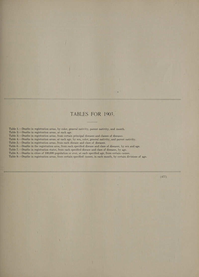 ee i ae a Jy (= 0 i ee ee ee - i) &gt;, — en de +1 (oe as ¥ .      TABLES FOR 1903.     ble 3.—Deaths in registration areas, from certain principal diseases and classes of diseases. able 4.—Deaths i in registration areas, at each age, by sex, color, general nativity, and parent nativity. able 6. Sheath: in Mia registration area, from each specified disease and lata of diseases, by sex and age. le 7.—Deaths in registration states, from each specified disease and class of diseases, by age. Table 8.—Deaths in cities of 100,000 population or over, at each specified age, from certain causes. a able 9.—Deaths in registration areas, from certain specified causes, in each month, by certain divisions of age.     