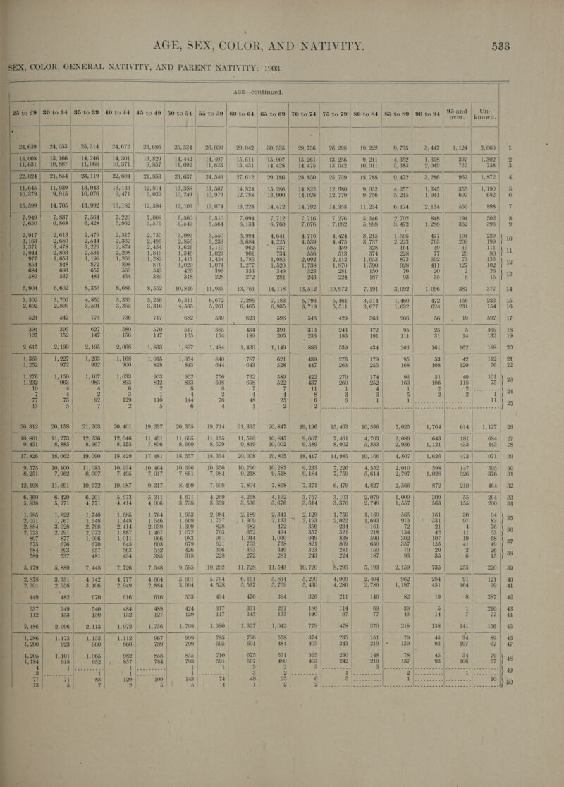  4 1, 232 10 rs 77 13 a al ales Rt ee = ae  20,312 a 9, 451 17, 826 9,575 8251 12, 198 6, 360 - 5,838 1,985 2,051 2, 884 2,523 807 675 684 589 5,179 2, 878 2,301 a ee te et eee ee — = aie FE ie! iP eerste ly aaa 5 ~&lt;a = z4 phe 2D Pa ce OR cn 337 112 2, 486 1,286 - = 1, 205 1,184 . ats: Ce Sa ——— t et oe ex .    Coe                                                                 weeeee