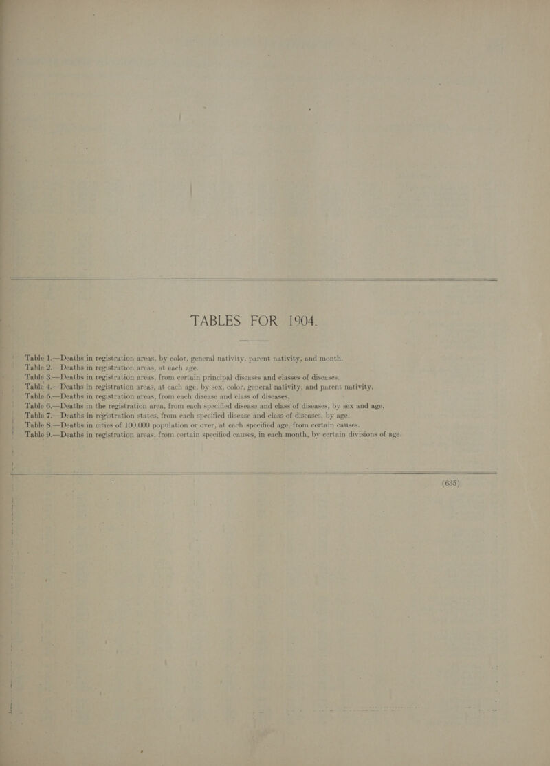  ae f one       at Pe: 4 id 4 on i ay Ten   -D Deat ths in aaaiiition areas, at each age. : ' Deaths in registration areas, from certain principal diseases and classes of diseases. , ; - in Peer ton ae from each disease ia elas of disease ae: . the registration area, from each specified disease and class’ of diseases, by sex and age. oS aap states, from each, ee disease and class of eae by ae a. —      ¢ : hae : t ‘ + ' = est ee mn Boe Se ewe veces an ee 