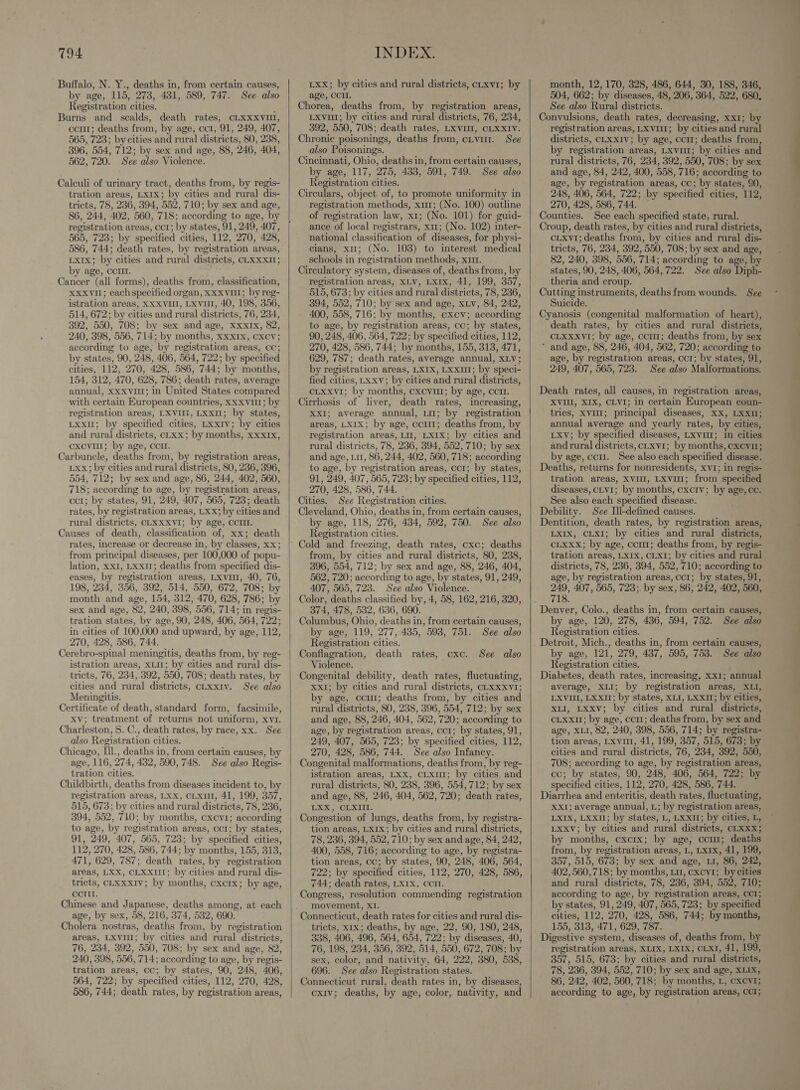 Buffalo, N. Y., deaths in, from certain causes, by age, 115, 273, 481, 589, 747. See also Registration cities. \ Burns and scalds, death rates, CLXxXXVII, ccur; deaths from, by age, cor, 91, 249, 407, 565, 723; by cities and rural districts, 80, 238, 396, 554, 712; by sex and age, 88, 246, 404, 562, 720. See also Violence. Calculi of urinary tract, deaths from, by regis- tration areas, LXIx; by cities and rural dis- tricts, 78, 236, 394, 552, 710; by sex and age, 86, 244, 402, 560, 718; according to age, by registration areas, cr; by states, 91, 249, 407, 565, 723; by specified cities, 112, 270, 428, 586, 744; death rates, by registration areas, LXIx; by cities and rural districts, CLXxXxI; by age, CcrI. Cancer (all forms), deaths from, classification, Xxxvul; eachspecified organ, xxxvu1; byreg- istration areas, XXXVI, LxvulI, 40, 198, 356, 514, 672; by cities and rural districts, 76, 234, 392, 550, 708; by sex and age, XxxIx, 82, 240, 398, 556, 714; by months, xxxix, cxcv; according to age, by registration areas, cc; by states, 90, 248, 406, 564, 722; by specified cities, 112, 270, 428, 586, 744; by months, 154, 312, 470, 628, 786; death rates, average annual, xxxvut; in United States compared with certain European countries, xxxvur; by registration areas, LXVIII, Lxxu; by states, Lxxul; by specified cities, Lxx1v; by cities and rural districts, oLxx; by months, xxx1x, Oxovul; by age, Corr. Carbuncle, deaths from, by registration areas, LXxx; by cities and rural districts, 80, 236, 396, 554, 712; by sex and age, 86, 244, 402, 560, 718; according to age, by registration areas, cct; by states, 91, 249, 407, 565, 723; death rates, by registration areas, LXX; by cities and rural districts, CLXXXvI; by age, CCI. Causes of death, classification of, xx; death rates, increase or decrease in, by classes, xx; from principal diseases, per 100,000 of popu- lation, XxI, Lxx11; deaths from specified dis- eases, by registration areas, Lxvm, 40, 76, 198, 234, 356, 392, 514, 550, 672, 708; by month and age, 154, 312, 470, 628, 786; by sex and age, 82, 240, 398, 556, 714; in regis- tration states, by age, 90, 248, 406, 564, 722; in cities of 100,000 and upward, by age, 112, 270, 428, 586, 744. Cerebro-spinal meningitis, deaths from, by reg- istration areas, XLU; by cities and rural dis- tricts, 76, 234, 392, 550, 708; death rates, by cities and rural districts, cLxxry. See also Meningitis. Certificate of death, standard form, facsimile, xv; treatment of returns not uniform, XVI. Charleston, 8. C., death rates, by race, xx. See also Registration cities. Chicago, Ill., deaths in, from certain causes, by age, 116, 274, 432, 590,748. See also Regis- tration cities. Childbirth, deaths from diseases incident to, by registration areas, LXx, CLxut, 41, 199, 357, 515, 673; by cities and rural districts, 78, 236, 394, 552, 710; by months, cxcev1; according to age, by registration areas, cor; by states, 91, 249, 407, 565, 723; by specified cities, 112, 270, 428, 586, 744; by months, 155, 313, 471, 629, 787; death rates, by registration areas, LXX, CLXXI1IT; by cities and rural dis- tricts, CLxxxiIv; by months, cxcrx; by age, CCIII. Chinese and Japanese, deaths among, at each age, by sex, 58, 216, 374, 532, 690. Cholera nostras, deaths from, by registration areas, LXxvu; by cities and rural districts, 76, 234, 392, 550, 708; by sex and age, 82, 240, 398, 556, 714; according to age, by regis- tration areas, co; by states, 90, 248, 406, 564, 722; by specified cities, 112, 270, 428, 586, 744; death rates, by registration areas,  Lxx; by cities and rural districts, cLxv1; by age, CCI. Chorea, deaths from, by registration areas, Lxviu1; by cities and rural districts, 76, 234, 392, 550, 708; death rates, LXVUI, CLXXIV. Chronic poisonings, deaths from, civur. See also Poisonings. Cincinnati, Ohio, deaths in, from certain causes, by age, 117, 275, 433, 591, 749. See also Registration cities. Circulars, object of, to promote uniformity in registration methods, x11; (No. 100) outline of registration law, x1; (No. 101) for guid- ance of local registrars, x11; (No. 102) inter- national classification of diseases, for physi- cians, xu; (No. 103) to interest medical schools in registration methods, x1. Circulatory system, diseases of, deaths from, by registration areas, XLV, Lxrx, 41, 199, 357, 515, 673; by cities and rural districts, 78, 236, 394, 552, 710; by sex and age, xiv, 84, 242, 400, 558, 716; by months, cxev; according to age, by registration areas, cc; by states, 90, 248, 406, 564, 722; by specified cities, 112, 270, 428, 586, 744; by months, 155, 3138, 471, 629, 787; death rates, average annual, xLvy; by registration areas, LXIX, LXxu1; by speci- fied cities, Lxxv; by cities and rural districts, CLxxv1; by months, cxcovur; by age, cor. Cirrhosis of liver, death rates, increasing, XXI; average annual, Li; by registration areas, LXIX; by age, cc11; deaths from, by registration areas, LII, LXIX; by cities and rural districts, 78, 236, 394, 552,710; by sex and age, Lu, 86, 244, 402, 560,718; according to age, by registration areas, ccr; by states, 91, 249, 407, 565, 723; by specified cities, 112, 270, 428, 586, 744. Cities. See Registration cities. Cleveland, Ohio, deaths in, from certain causes, by age, 118, 276, 434, 592, 750. See also Registration cities. Cold and freezing, death rates, cxc; deaths from, by cities and rural districts, 80, 238, 396, 554, 712; by sex and age, 88, 246, 404, 562, 720; according to age, by states, 91, 249, 407, 565, 723. See also Violence. Color, deaths classified by, 4, 58, 162, 216, 320, 374, 478, 532, 636, 690. Columbus, Ohio, deaths in, from certain causes, by age, 119, 277, 485, 598, 751. See also Registration cities. Conflagration, death rates, cxc. See also Violence. Congenital debility, death rates, fluctuating, XXI; by cities and rural districts, CLXxxvI; by age, com; deaths from, by cities and rural districts, 80, 238, 396, 554, 712; by sex and age, 88, 246, 404, 562, 720; according to age, by registration areas, cor; by states, 91, 249, 407, 565, 723; by specified cities, 112, 270, 428, 586, 744. See also Infancy. Congenital malformations, deaths from, by reg- istration areas, LXX, CLXx1II; by cities and rural districts, 80, 238, 396, 554,712; by sex and age, 88, 246, 404, 562, 720; death rates, LR ew ORIN, Congestion of lungs, deaths from, by registra- tion areas, LXIx; by cities and rural districts, 78, 236, 394, 552,710; by sex and age, 84, 242, 400, 558, 716; according to age, by registra- tion areas, co; by states, 90, 248, 406, 564, 722; by specified cities, 112, 270, 428, 586, 744; death rates, LXIxX, CCTI. Congress, resolution commending registration movement, XI. Connecticut, death rates for cities and rural dis- tricts, x1x; deaths, by age, 22, 90, 180, 248, 338, 406, 496, 564, 654, 722; by diseases, 40, 76, 198, 234, 356, 392, 514, 550, 672, 708; by sex, color, and nativity, 64, 222, 380, 538, 696. See also Registration states. Connecticut rural, death rates in, by diseases, cxtv; deaths, by age, color, nativity, and  month, 12, 170, 328, 486, 644, 30, 188, 346, 504, 662; by diseases, 48, 206, 364, 522, 680. See also Rural districts. Convulsions, death rates, decreasing, xx1; by registration areas, LXvi11; by cities and rural districts, CLxx1v; by age, ccm; deaths from, by registration areas, Lxvmt; by cities and rural districts, 76, 234, 392, 550, 708; by sex and age, 84, 242, 400, 558, 716; according to age, by registration areas, cc; by states, 90, 248, 406, 564, 722; by specified cities, 112, 270, 428, 586, 744. — Counties. See each specified state, rural. Croup, death rates, by cities and rural districts, cLxv1; deaths from, by cities and rural dis- tricts, 76, 234, 392, 550, 708; by sex and age, 82, 240, 398, 556, 714; according to age, by states, 90,248, 406, 564,722. See also Diph- theria and croup. Cutting instruments, deaths from wounds. See Suicide. Cyanosis (congenital malformation of heart), death rates, by cities and rural districts, CLXXXVI; by age, ccm; deaths from, by sex * and age, 88, 246, 404, 562, 720; according to age, by registration areas, ccr; by states, 91, 249, 407, 565, 723. See also Malformations. Death rates, all causes, in registration areas, XVI, XIX, CLVI; in certain European coun- tries, XVIII; principal diseases, XX, LXXII; annual average and yearly rates, by cities, LXV; by specified diseases, LxvmI; in cities and rural districts, cLxv1; by months, cxevm; by age, cou. See also each specified disease. Deaths, returns for nonresidents, xv1; in regis- tration areas, XVIII, Lxvui; from specified diseases, CLv1; by months, cxcrv; by age, cc. See also each specified disease. Debility. See Ill-defined causes. Dentition, death rates, by registration areas, LXIX, CLXI; by cities and rural districts, CLXxx; by age, ccm; deaths from, by regis- districts, 78, 236, 394, 552,710; according to age, by registration areas, cor; by states, 91, 249, 407, 565, 723; by sex, 86, 242, 402, 560, 718. Denver, Colo., deaths in, from certain causes, by age, 120, 278, 436, 594, 752. See also Registration cities. Detroit, Mich., deaths in, from certain causes, by age, 121, 279, 437, 595, 753. See also Registration cities. Diabetes, death rates, increasing, Xx1; annual average, XLI; by registration areas, XLI, LXVIII, LXX11; by states, XLI, LXxm; by cities, XLI, LXxv; by cities and rural districts, CLXXx1; by age, coir; deaths from, by sex and age, XLI, 82, 240, 398, 556, 714; by registra- tion areas, Lxvi, 41, 199, 357, 515, 673; by cities and rural districts, 76, 234, 392, 550, cc; by states, 90, 248, 406, 564, 722; by specified cities, 112, 270, 428, 586, 744. Diarrhea and enteritis, death rates, fluctuating, XXI; average annual, L; by registration areas, LXIX, LXX1I; by states, L, LXx1; by cities, L, Lxxv; by cities and rural districts, CLXxx; by months, cxcrx; by age, cour; deaths from, by registration areas, L, LxIx, 41, 199, 357, 515, 673; by sex and age, 11, 86, 242, 402,560,718; by months, tm, cxcv1; by cities and rural districts, 78, 236, 394, 552, 710; according to age, by registration areas, CCI; by states, 91, 249, 407, 565, 723; by specified cities, 112, 270, 428, 586, 744; by months, 155, 318, 471, 629, 787. Digestive system, diseases of, deaths from, by registration areas, XLIX, LXIXx, OLXI, 41, 199, 357, 515, 673; by cities and rural districts, 78, 236, 394, 552, 710; by sex and age, XLIX, 86, 242, 402, 560, 718; by months, L, cxcvt; according to age, by registration areas, CCI;