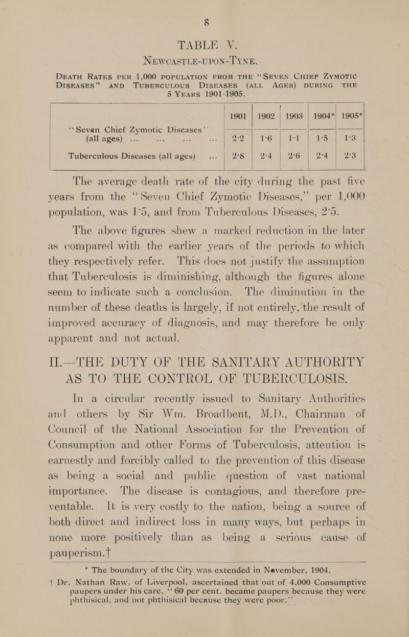 TABLE 44 NEWCASTLE-UPON-TYNE. DEATH RATES PER 1,000 POPULATION FROM THE “SEVEN CHIEF ZYMOTIC DISEASES” AND TUBERCULOUS DISEASES (ALL AGES) DURING THE 5 YEARS 1901-1905. 1901 | 1902 | 1903 | 1904*| 1905* ‘*Seven Chief Zymotic Diseases ’”’ wees fo (all ages) ... ae a vs 1°6 Lt 1°5 1°3 Tuberculous Diseases (all ages) ... | 2°8 | 2:4 | 26 | 24 | 2:3 The average death rate of the city during the past five years from the “Seveu Chief Zymotic Diseases,” per 1,000 population, was 1°5, and from Tuberculous Diseases, 2°5. The above figures shew a marked reduction in the later as compared with the earlier years of the periods to which they respectively refer. This does not justify the assumption that Tuberculosis is diminishing, although the figures alone seem to indicate such a conclusion. The diminution in the number of these deaths is largely, if not entirely, the result of improved accuracy of diagnosis, and may therefore he only apparent and not actual. I.—THE DUTY OF THE SANITARY AUTHORITY AS TO THE CONTROL OF TUBERCULOSEs. In a circular recently issued to Sanitary Authorities and others by Sir Wm. Broadbent, M.D., Chairman of Council of the National Association for the Prevention of Consumption and other Forms of Tuberculosis, attention 1s earnestly and forcibly called to the prevention of this disease as being a social and public question of vast national importance. The disease is contagious, and therefore pre- ventable. It is very costly to the nation, being a source of both direct and indirect loss in many ways, but perhaps in none more positively than as being a serious cause of pauperism. Tt * The boundary of the City was extended in Nevember, 1904. + Dr. Nathan Raw, of Liverpool, ascertained that out of 4,000 Consumptive paupers under his care, ‘‘ 60 per cent. became paupers because they were phthisical, and not phthisical because they were poor.”’