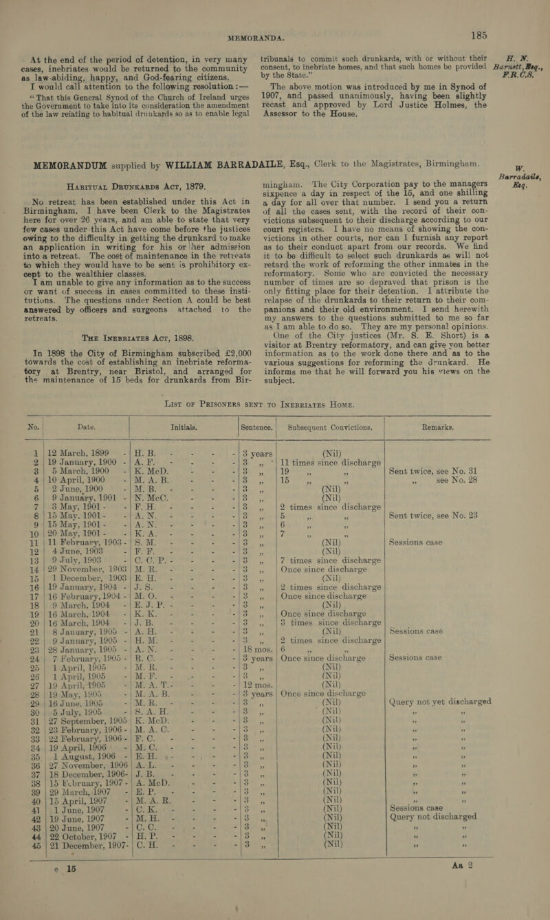 At the end of the period of detention, in very many cases, inebriates would be returned to the community as law-abiding, happy, and God-fearing citizens. I would call attention to the following resolution :— “That this General Synod of the Church of Ireland urges the Government to take into its consideration the amendment of the law reiating to habitual drunkards so as to enable legal 185 tribunals to commit such drunkards, with or without their consent, to inebriate homes, and that such homes be provided by the State.” The above motion was introduced by me in Synod of 1907, and passed unanimously, having been slightly recast and approved by Lord Justice Holmes, the Assessor to the House. Hasrtuat Dronkarps Act, 1879. No retreat has been established under this Act in Birmingham, I have been Clerk to the Magistrates here for over 26 years, and am able to state that very few cases under this Act have come before the justices owing to the difficulty in getting the drunkard to make an application in writing for his or her admission into a retreat. The cost of maintenance in the retreats to which they would have to be sent is prohibitory ex- cept to the wealthier classes. I am unable to give any information as to the success or want of success in cases committed to these insti- tutions. The questions under Section A could be best answered by officers and surgeons attached to the retreats. THE InEBRIATES Act, 1898. In 1898 the City of Birmingham subscribed £2,000 towards the cost of establishing an inebriate reforma- tory at Brentry, near Bristol, and arranged for the maintenance of 15 beds for drunkards from Bir- mingham. ‘The City Corporation pay to the managers sixpence a day in respect of the 15, and one shilling a day for all over that number. I send you a return of all the cases sent, with the record of their con- victions subsequent to their discharge according to our court registers. I have no means of showing the con- victions in other courts, nor can I furnish any report as to their conduct apart from our records. We find it to be difficult to select such drunkards as will not retard the work of reforming the other inmates in the reformatory. Some who are convicted the necessary number of times are so depraved that prison is the only fitting place for their detention. I attribute the relapse of the drunkards to their return to their com- panions and their old environment. I send herewith my answers to the questions submitted to me so far as Iam able todo so. They are my personal opinions. One of the City justices (Mr. S. E. Short) is a visitor at Brentry reformatory, and can give vou better information as to the work done there and as to the various suggestions for reforming the drunkard. He informs me that he will forward you his views on the subject.          No. Date. Initials, Sentence. Subsequent Convictions. Remarks. 4 | 12 March, 1899 -|H B. - - - -|3 years (Nil) 2/19 January, 1900 -|A.F. - : - -|3 ,, *| 11 times since discharge 8 | 5 March,1900 -|K. McD. - - a ee 19 = a Sent twice, see No. 31 4 | 10 April, 1900 -| M. A. B. E - 3 a 15 - a se see No. 28 5 | 2 June, 1900 Me aBe t=. - - AS eee (Nil) 6 | 9 January, 1901 -|N. McC - - eibese fy, (Nil) 7 | 3 May, 1901 - oa ie WA Se - -|3 ,, | 2 times since discharge 8 | 15 May, 1901 - GAY, INP Soha = : Sy isan 5 5 be Sent twice, see No. 23 9 | 15 May, 1901 - =a AS Nee at - - =o yy 6 i 3 10 | 20 May, 1901 - al) EEA - 5 at ota ss 7 if 9 11 | 11 February, 1903-| 8. M. - - ks (Nil) Sessions case 12 | 4 June, 1908 =|! BO, : : : 5) ae (Nil) 13 | 9 July, 1908 a OCP Pes - S St la3 lear 7 times since discharge 14 | 29 November, 1903/M.R. - - - lint te ae Once since discharge 15 | 1 December, 1903 | HE. H. - - Llane ee (Nil) 16 | 19 January, 1904 -|J.S. - E - eles. ee 2 times since discharge 17 | 16 February,1904-)M.O. - - - a. ok ye Once since discharge 18 | 9 March, 1904: H..33 PY : = Sap. ae (Nil) 19 | 16 March,:1904 -|K.K. - - - yy i ee Once since discharge 90 | 16 March, 1904 -| J. B. : - “ Bil iats iim So 3 times since discharge 91| SJanuary,1905 -|A.H. - - 0G eee (Nil) Sessions case 92 | 9 January, 1905 -|H.M. - - : aah} ee 2 times since discharge 23 | 28 January, 1905 -| A. N. : 4 -| 18 mos. | 6 - -- 24 | 7 February, 1905-|R.C. - - - - | 3 years | Once since discharge Sessions case 25 | 1 April, 1905 -| M. R. - - - 3 (Nil) 26 | 1 April, 1905 mat ae Le r : Sito we (Nil) 27 | 19 April, 1905 2) ea ed Dae = é - | 12 mos. (Nil) 28 | 19 May, 1905 Ma:A»B; i - - | 3 years | Once since discharge 29 16 June, 1905 -|M.R.. - - - See 5, (Nil) Query not yet discharged 30 5 July, 1905 =) SocAn ih: - : mee 5, ’ (Nil) x ‘4 31 | 27 September, 1905 | K. McD. - - cilhowe 3 (Nil) a :. 82 | 23 February, 1906-| M. A. C. - - home (Nil) FS a 33 | 22 February, 1906-| F.C. - - 3 ae (Nil) 3 . 34 | 19 April, 1906 -|M.C. °- - - ehe «5, (Nil) PS ‘i 35 | 1 August, 1906 -| EH. H. - - wire. Mey (Nil) ” ” 86 | 27 November, 1906/ A. LL. - - - heen ss es (Nil) is ye 37 | 18 December, 1906- | J. B. - - - SA di ae (Nil) . ES 38 | 15 Kcbruary, 1907-| A. McD. 3 - of 5, (Nil) x 89 | 29 March, 1907 -|E.P. - - - a eee ys (Nil) by i 40 | 15 April, 1907 -| M. A. R. - - SN he aie (Nil) a ” 41 | 1 June, 1907 «10. Kict-- “ “Ts =. (Nil) Sessions case 42 | 19 June, 1907 -|M.H. - - - nih s 59 (Nil) Query not discharged 43 | 20 June, 1907 =F OGL - - a PSSr (Nil) yy + 44 | 22 October,1907 -|H.P. - - - ~1B 45 (Nil) ” 3 45 | 21 December, 1907- | C. H. - - a) Oa ss (Nil) * Fi    ae 15  H, N. Barnett, Bsq., F.R.C.S, WwW. Barradatle, Esq.