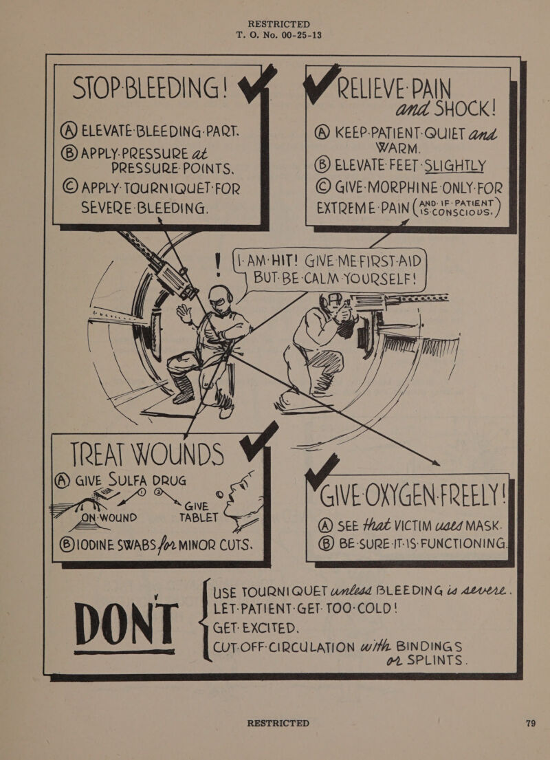 T. O. No. 00-25-13 STOP-BLEEDING! OA RELIEVE PAIN anil SHOC K! TREAT WOUNDS @) alv—e SULFA DRUG a fi pees MOUND tage ® see Hak VICTIM waed MASK. ®)IODINE SWABS for MINOR CUTS. BE -SURE-IT:1S: FUNCTIONING. USE TOURNIQUET wnledd BLEEDING is Aevere. LET-PATIENT: GET: TOO-COLD! GET: EXCITED. CUT-OFF-CIRCULATION w/z BINDINGS | 02. SPLINTS. 