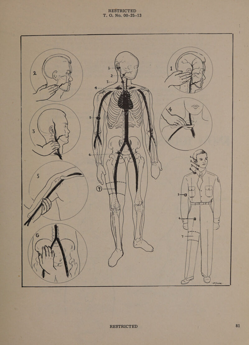 T. O. No. 00-25-13     RESTRICTED