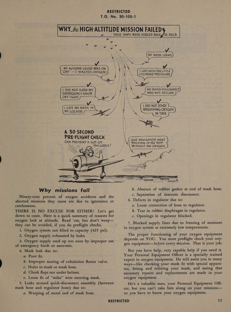          MY AUTOMIX: LEVER WAS ‘ON OFF” — |: WASTED-OXYGEN!  |; DID-NOT TURN: MY EMERGENCY: KNOB OFF-TIGHT A 30-SECOND PRE-FLIGHT CHECK CAN PREVENT A LOT OF FAILURES! :          ) DID NOT START BREATHING OXYGEN IN TIME  ‘\ { OUR NAVIGATOR WENT : WALKING 7 #22 SHIP WITHOUT H&amp; OXYGEN     Why missions fail Ninety-nine percent of oxygen accidents and the aborted missions they cause are due to ignorance or carelessness. THERE IS NO EXCUSE FOR EITHER! Let’s get down to cases. Here is a quick summary of reasons for oxygen lack at altitude. Read ’em, but don’t weep— they can be avoided, if you do preflight checks. 1. Oxygen system not filled to capacity (425 psi). 2. Oxygen supply exhausted by leaks. 3. Oxygen supply used up too soon by improper use of emergency knob or auto-mix. 4. Mask leak due to: » Poor fit. . Improper seating of exhalation flutter valve. a b c. Holes in mask or mask hose. d. Cheek flaps not under helmet. e. Loose fit of “mike” wire entering mask. 5. Leaks around quick-disconnect assembly (between mask hose and regulator hose) due to: a, Warping of metal end of mask hose. b. Absence of rubber gasket at end of mask hose. c. Separation of insecure disconnect. 6. Defects in regulator due to: a. Loose connection of hose to regulator. b. Tear in rubber diaphragm in regulator. c. Openings in regulator blocked. 7. Blocked supply lines due to freezing of moisture in oxygen system at extremely low temperatures. The proper functioning of your oxygen equipment depends on YOU. You must preflight check your oxy- gen equipment—before every mission. That is your job. But you have help, very capable help if you need it. Your Personal Equipment Officer is a specially trained expert in oxygen equipment. He will assist you in many ways—like checking your mask fit with special appara- tus, fitting and refitting your mask, and seeing that necessaty repairs and replacements are made in your oxygen equipment. He’s a valuable man, your Personal Equipment Off- cer, but you can’t take him along on your missions— so you have to know your oxygen equipment.