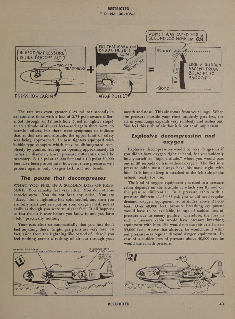     IN HERE Hie PRESSURE IS LIKE BOOOFT. ALT.    PRESSURE CABIN The rate was even greater (125 psi per second) in experiments done with a loss of 2.75 psi pressure differ- ential through an 18 inch hole (used in fighter ships) at an altitude of 45,000 feet—and again there were no harmful effects, but there were symptoms to indicate that at this rate and altitude, the upper limit of safety was being approached. In new fighters equipped with bubble-type canopies which may be disintegrated com- pletely by gunfire, leaving an opening approximately 26 inches in diameter, lower pressure differentials will be necessary. A 1.5 psi at 45,000 feet and a 1.0 psi at 50,000 feet have been proved safe; however, these pressures will protect against only oxygen lack and not bends. The pause that decompresses WHAT YOU FEEL IN A SUDDEN LOSS OF PRES- SURE. You actually feel very little. You do not lose consciousness. You do not hear any noise. You are “dazed” for a lightning-like split second, and then you are fully alert and can put on your oxygen mask just as easily as though you were at 10,000 feet. It all happens so fast that it is over before you know it, and you have “felt” practically nothing. . Your ears clear so automatically that you just don’t feel anything there. Slight gas pains are very rare. In fact, aside from the lightning-like period of “daze,” you feel nothing except a rushing of air out through your HE SHOULD ‘HAVE KEEP a+ €cast ONE DOOR: CLOSE SAFETY » BELT- ONS       WOW! | WAS DAZED FOR SECOND Jut Now [mM OK.    uy eee ¢ Zn® LIKE: A- SUDDEN ASCENT FROM 8000 Fr. To 35000 fr.       mouth and nose. This air comes from your lungs. When the pressure outside your chest suddenly gets less, the air in your lungs expands very suddenly and rushes out. You feel this rush of air, but it is not at all unpleasant. Explosive decompression and oxygen Explosive decompression would be very dangerous if you didn’t, have oxygen right at hand, for you suddenly find yourself at “high altitude,” where you would pass out in 30 seconds or less without oxygen. The flier in a pressure cabin must always have his mask right with him. It is best to keep it attached to the left side of the helmet, ready for use. The kind of oxygen equipment you need in a pressure cabin depends on the altitude at which you fly and on the pressure differential. In a pressure cabin with a pressure differential of 6.55 psi, you would need regular demand. oxygen equipment at altitudes above 35,000 feet. Over 40,000 feet, pressure breathing equipment would have to be available, in case of sudden loss of pressure due to enemy gunfire. Therefore, the flier in such a pressure cabin would have pressure breathing equipment with him. He would not use this at all up to 35,000 feet. Above that altitude, he would use it with- out pressure—as regular demand oxygen equipment. In case of a sudden loss of pressure above 40,000 feet he would use it with pressure.  