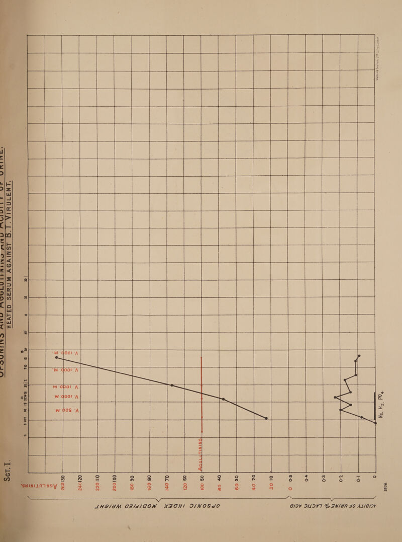      es a. o&gt; ¢ oo — 2 = vv =| é is] = Ll 2 . oO 2 ra 5 &lt; = 100 50  i) °    ra oO o   2856.