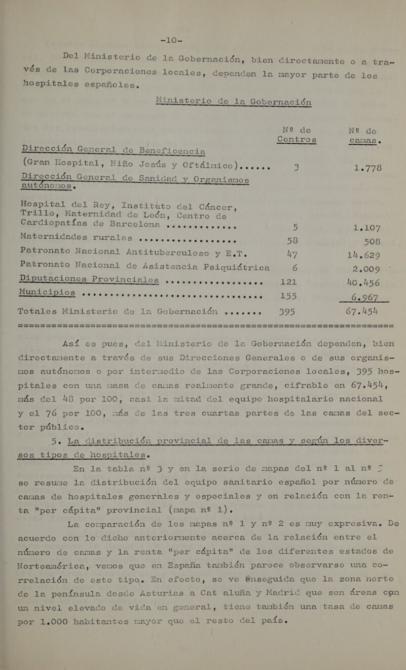 SON Del Ministerio de id j j s o Ge la Gobernación, bien directamente o a tra- 3 a - vés de las vorporaciones locales, devenden la mayor parte de los hospitales españoles. Ministerio de la Gobernación ECO O         N2 de N2 de Centros camas e Dirección General de Beneficencia A o E (Gran Hospital, Niño Jesús y Oftálmi Pital, ño Jesús y Oftálmico)...... 5 1.778 . >» 2 Dirección Goneral de Sanidad Organismos autónomos. Hospital del Rey, Instithto del Cáncer, Trillo, Maternidad de León, Centro de Cardiopatías de Barcelona +...e.oom....»... 5 1.107 . Maternidades rurales e. 0 .... 05.0... 0.000... 58 508 Patronato Nacional Antituberculoso y E,T. 47 14.629 «625 Patronato Nacional de Asistencia Psiquiátrica 6 2.009 Diputaciones LONA LES a MEZAE HO 456 Municipios 10000 .0010001.100000 0900009000000. 00009086 1 Totales Ministerio de la Gobernación co... ..o»o 395 67.454 e PP PP PP A A A A A A AA ARA AAA AAA A A A A € e e e A A a A e PP a === == =============================================================== rio de la Gobernación dependen, bien O Ja E pl let Las Ps. 16) cF O directamente a través de sus Direcciones Generales o de sus organis- mos autónomos o por intermedio de las Corporaciones locales, 395 hos- pitales con una masa de camas realmente grande, cifrable en 67.454, más del 48 por 100, casi la mitad del equipo hospitalario nacional y el 76 por 100, más de las tres cuartas partes de las camas del sec-= tor públicos 5. La sos tipos de hospitales. En la tabla n2 3 y en la serie de mapas del' n*? 1 al n2 ; e . . . . = Ea ? E distribución provincial de las camas y según los diver-   se resume la distribución del equipo sanitario español por número de camas de hospitales generales y especiales y en relación con la ren- ta per cápita provincial (mapa n2 Le La comparación de los mapas n? 1 y n?2 2 es nuy expresiva. De acuerdo con lo dicho anteriormente acerca de la relación entre el número de camas y la renta per cápita de los diferentes estados de Norteamérica, vemos que en España también parece observarse una co- rrelación de este tipo. En efecto, se ve Enseguida que la zona norte de la península desúe Asturias a Cat 'aluña y Madrid que son áreas cpn un nivel elevado de vida en goneral, tiene también una tasa de camas por 1,000 habitantes nayor que el resto del país.