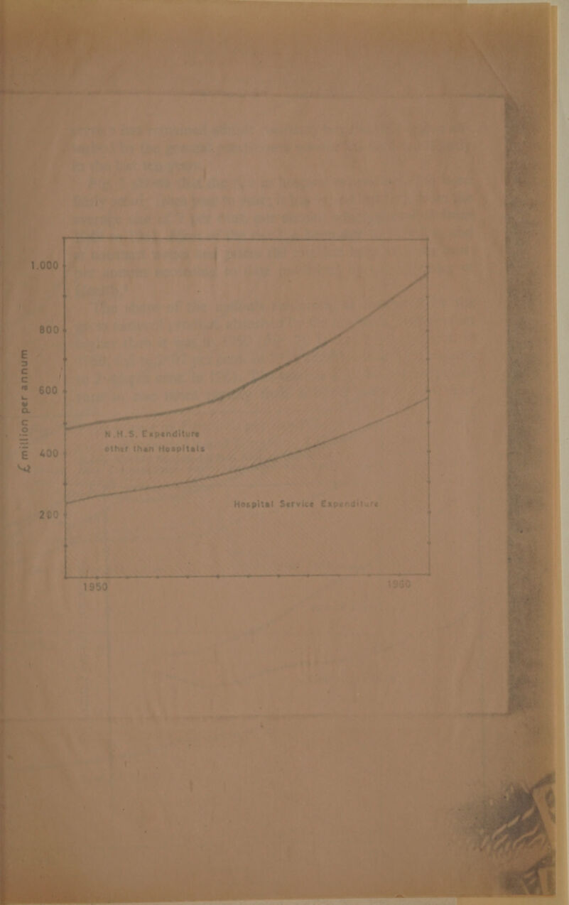    * on Pl £ millic ds: 8   el N.H.S. Expenditure other than Hospitals      Hospital Service Expenditure 