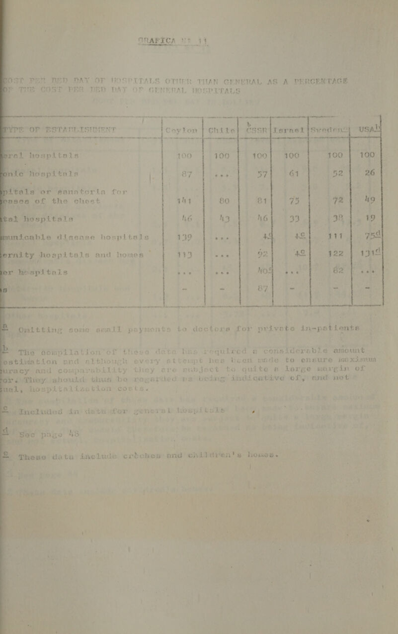              1 GRAFICA 59 14 ps A        DST PER BED BAY OF MOSPITALS OTHER TIAN GENERAL AS A PERCENTAGE de i ¿e PTU COST DER DED DAY OP GENERAL HOSPUTALS P a TN Be VE pes « CSSR só dead svecent usaM E     | yor or ESTATL ¡ESUMENT Caylon A A ARA TR A DA A RE e . 100 100 57 DÉ he: ohost 1h | 81 id J 46 a hospitals 139 hospitals and E, * 13 ón 87 Bs tersa 3 Ms some ámall payments do doctora pS prava ta, a A Thó REPITA L LON oT those data liss pequirod a ES e rito 4d iation and nithough every. stiempt hos bcn made to ensure necia an pearl comparability they aro subject Lo quite e lerge mexgin of. vey should thues be regardeó es being Ad of, and o ey Aa hospitaliz zatlon conts. A , PA A OÍ 00€ 7 e y A Me A 2 k Me 6 e . ás o o Vr ei EA AN AQTES A  n | | meo Ludoa adn data cono gener sl hospita a a] ye MANTA 4 1 » dl a