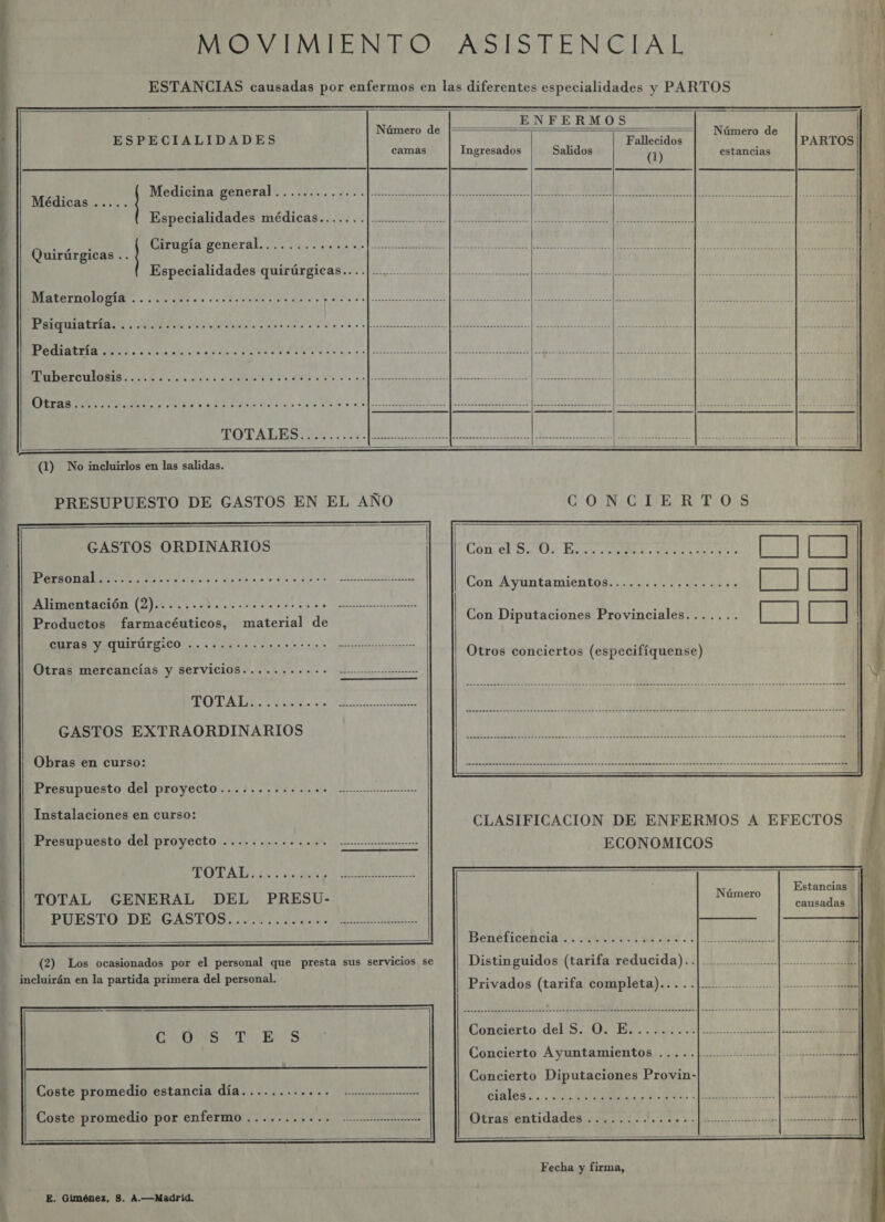   MOVIMIENTO AO EEN AS E   ESPECIALIDADES Médicas Medicina general........... Especialidades médicas.......|.... Cirugía general.....:.......-» Especialidades quirúrgicas....|........... MaternologÍa ......on.o«..o0ov.o.o... Pelquiatifai. Ii. no Al AA A DO ECUIOSIS: sipalcia ns de IA: Di O a ENFERMOS   == Z N ” d Fallecidos PAE PE (1) estancias PARTOS Ingresados Salidos    PRESUPUESTO DE GASTOS EN EL AÑO   GASTOS ORDINARIOS Personal Alimentación (2)........... Productos farmacéuticos, curas y QUIrúrgicO ........ material de Otras mercancías y servicios TOTAL Dio e GASTOS EXTRAORDINARIOS Obras en curso: Presupuesto del proyecto.......... Instalaciones en curso: Presupuesto del proyecto TOTAL GENERAL DEL PRESU- PUESTO DE GASTOS............-      incluirán en la partida primera del personal.  Coste promedio por enfermo  E. Giménez, 3. A.—Madrid,  CONCIERTOS  Con el S. O. E Con Ayuntamientos Con Diputaciones Provinciales Otros conciertos (especifíquense)    CLASIFICACION DE ENFERMOS A EFECTOS ECONOMICOS xmm—— _— —_—_—_—_——_—— E Estancias Número causadas Beneficencia ........  Concierto del'S:.O 1 ¡Eoccdey ola cisatt ln AS Concierto Ayuntamientos .....  Concierto Diputaciones Provin- cralesT.. . de Otras entidades .............   Fecha y firma, 