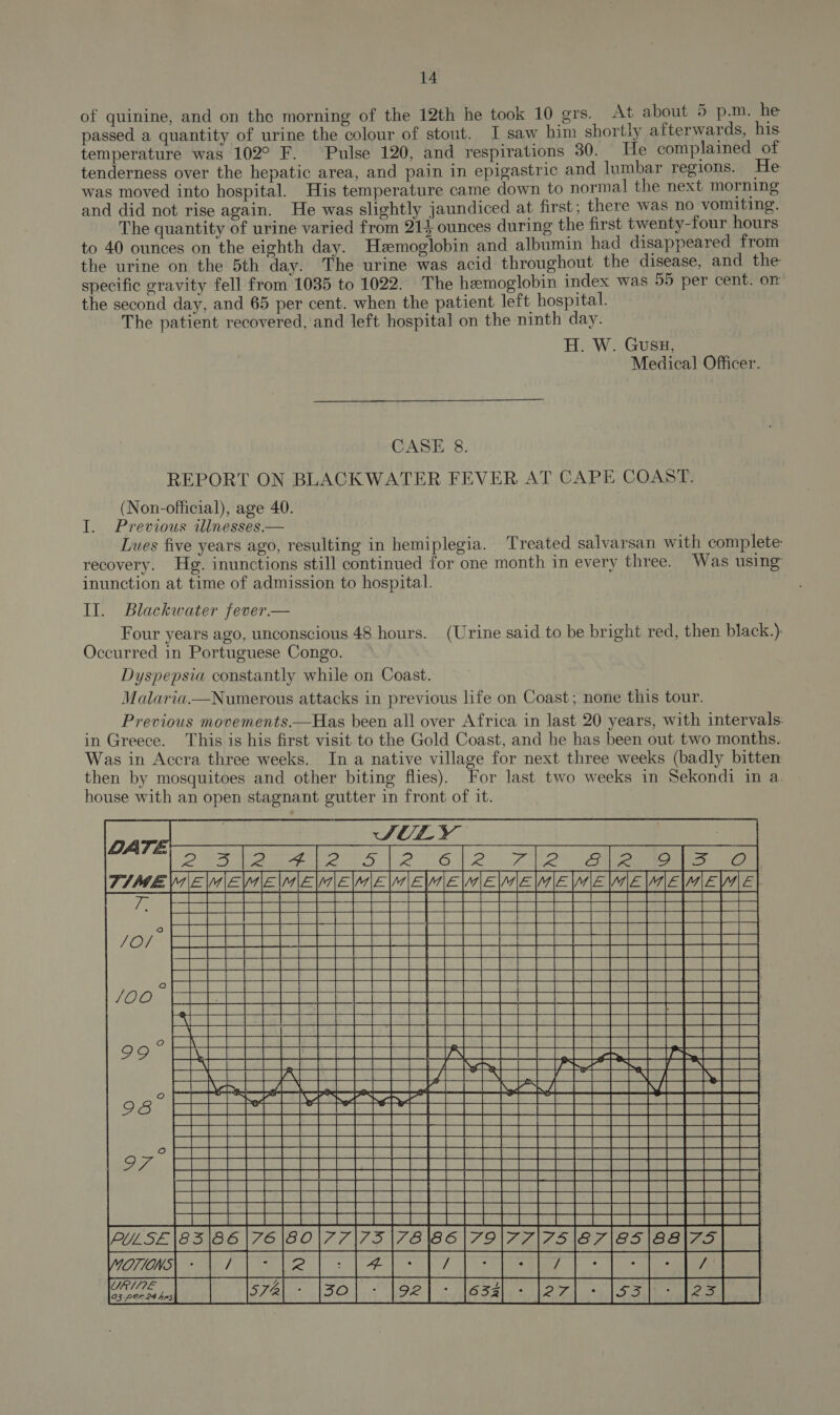 of quinine, and on the morning of the 12th he took 10 grs. At about 5 p.m. he passed a quantity of urine the colour of stout. I saw him shortly afterwards, his temperature was 102° F. Pulse 120, and respirations S0Ar sae complained of tenderness over the hepatic area, and pain in epigastric and lumbar regions. He was moved into hospital. His temperature came down to normal the next morning and did not rise again. He was slightly jaundiced at first; there was no vomiting. The quantity of urine varied from 214 ounces during the first twenty-four hours to 40 ounces on the eighth day. Hemoglobin and albumin had disappeared from the urine on the 5th day. The urine was acid throughout the disease, and the specific gravity fell from 1035 to 1022. The hemoglobin index was 55 per cent. or the second day, and 65 per cent. when the patient left hospital. | | The patient recovered, and left hospital on the ninth day. H. W. Gusz, Medical Officer. CASE 8. REPORT ON BLACKWATER FEVER AT CAPE COAST. (Non-official), age 40. I. Previous illnesses. Lues five years ago, resulting in hemiplegia. Treated salvarsan with complete recovery. Hg. inunctions still continued for one month in every three. Was using inunction at time of admission to hospital. Il. Blackwater fever.— Four years ago, unconscious 48 hours. (Urine said to be bright red, then black.) Occurred in Portuguese Congo. Dyspepsia constantly while on Coast. Malaria.—Numerous attacks in previous life on Coast; none this tour. Previous movements——Has been all over Africa in last 20 years, with intervals: in Greece. This is his first visit to the Gold Coast, and he has been out two months. Was in Accra three weeks. In a native village for next three weeks (badly bitten then by mosquitoes and other biting flies). For last two weeks in Sekondi in a. house with an open stagnant gutter in front of it. TDi ae [gris 2 Ne} aux tas een ee                   a = eater | a eee eee oR Oe 0 ae a a ed Bake) ee OR (AE 2 as RO oe a | \t |_| fe Pe ee Ee ms: = oe = ye Bd a ee Bd a a 4+} 4 he rt 5 Fe BE Be FREER RRE EERE ERE REE Ae SE ano geseggey EN HE A DS hh Ah Ch Ml OS FN NT RY ea SS AE (A Ee | Se A LF a PA ee oe (TY I ST AS ee ed le le Age aca Be gle bike En ee i a ee | ee A BE RM |S RN TR | (AR | Le Fae HN PD | a Ye a 8, ES RAE a A PF es ee | ee ee ee ee a Jt Sa a LB ae I i Dee on ao os lc ol ed Same TR ss BE IR WU Ed CW PS PO a ES ee Re PULSE|8 3|86 |76 |80 |77|75 |78|86|79|77|75 |e7|85|88|75|_ | CTIONS| * | FR cAni mbaiivarmia ead Pau Wa 2d We 