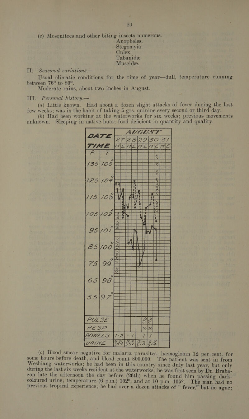 (c) Mosquitoes and other biting insects numerous. Anopheles. Stegomyia. Culex. Tabanide. Muscide. Il. Seasonal variations.— Usual climatic conditions for the time of year—dull, temperature running between 76° to 80°. Moderate rains, about two inches in August. III. Personal history.— (a) Little known. Had about a dozen slight attacks of fever during the last few weeks; was in the habit of taking 5 grs. quinine every second or third day. (b) Had been working at the waterworks for six weeks; previous movements unknown. Sleeping in native huts; food deficient in quantity and quality. AUGUST                      ek : ray a es ea pA En a ead wal et oe S esbal hse eee Poet als en eee REY GRR eRe Ge he er VAC Tel KT 4 Yel pietyyry few Ty BE 1a RRS ee ak el a fT i Lee ee nH REESE rarely? 1g? oy gees ee A AS A BT Sate inaitae RH Riau ig | Neale pet eh PR Sa ¥, Stoo Smnntdea roy alenpes Ps | f Eoeetavee eects +t+t++tt tt rt HO A EN RD Ra a Py LODE GSU RA NE MES Sd AG EN REE SS Ge a eg ei Eee eH t+ EE 4 St eo ee     San CHEE Oe | 7x7 Cee al 7-717 pea|ss2[Falfz] (c) Blood smear negative for malaria parasites; hemoglobin 12 per cent. for some hours before death, and blood count 800,000. The patient was sent in from Weshiang waterworks; he had been in this country since J uly last year, but only during the last six weeks resident at the waterworks; he was first seen ‘by Dr. Braba- zon late the afternoon the day before (26th) when he found him passing dark- coloured urine; temperature (6 p.m.) 102°, and at 10 p-m. 105°. The man had no previous tropical experience; he had over a dozen attacks of “ fever,” but no ague ;    