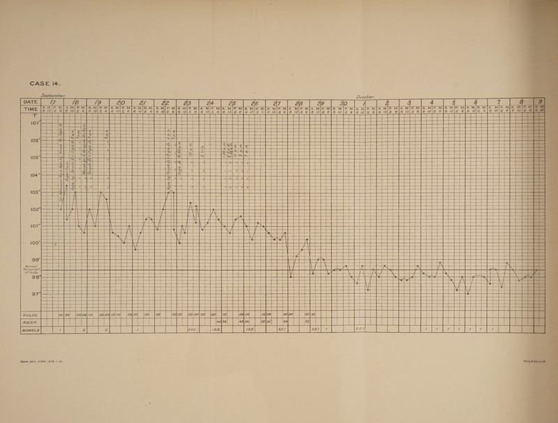 October. September. CASE I|4.  Ze ial zQ SO ay =e gto S© an = Io oN =8 &lt;o so ox A =O &lt;0 50 an =9 ¢ 0 =o aN EQ ra) S© © [av =k Ea) S0 an Nise {0 So an Nlse ra) so BS [au ed {Oo =o (© aN =&lt; Pa) Eo oN Nise q0 50 Slaw Nis Q tO so % [a &lt;0 =o gy a as =8 {Lo = 0 ~~ aw =o Lo 0 Q jan Ns 2                              Halt                                                                                                         4 a —      aS es                SES Yoo} 9. 22  9819E 24.  SES H12\/06 32430  ISL. 18 |40\36  “M2 40\36 128 ISE.     120120} 12. ZOF    129,120}     1H               fo  “Ie   ts                i0s° i05° 104-° 102° 101° iGo°   99° Norma/ Temperet?  120}      VOR\ 103     [28\1244 1/814     106\/08} 1/4       80} 96  ce      of body. 3s 97 PULSE RESP. BOWELS ‘2904 E511. S325. /375.1,1S.