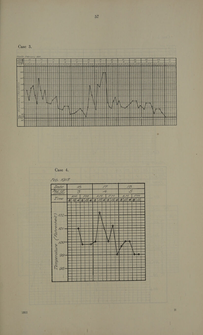  Month: February /9135    PH HEHE HEH            , 3 2s il                           sy x s s 2 (qlreyvetyoy ) avnzosaSwaLl y       =5           Case 4. ies aed C2) Gd ester SCL. /OIZ Z   H 1311