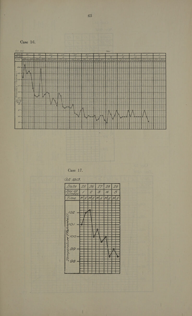 Case 16. Oct 1914 Now a A A WA OE Ar _] -— mea ea Ait A Ena eee = Ser FADIAEICITA reteset ee Eezeed Pacec?iteicdvazectvictetvaveat ceinieaae fansite: Time         Siang cu BEER ECE                                 a                 goa                      Case 17. cl 1H3. Date [2525 | 7220) rABALIEL eas 7. VIPICSS. | Zine Velele bee ele le           sued Gs ae a Sal +++ ++ err e lets belo ieet lays Pees teh tee y/o ee OM PT, od BE a¢ Pipa tae ale ee S CO 20 ia 2 BS oo en 5 sae eens tabs dP EN i ea tok (ee iy Se vo, +déL iia 2a ak a SC4Seecacan sc n Ph itico ee Ny 2S we ee gp ON Gee a Sa 9s kad CES SS A fers Wa in Seti at ee 8 OE ES ea Sash Ga ed ES | a HE 8 eo i f_\ 9 A Se ea Q (ee Sam Ra | i a ad FREER EVES S98 eed eS Se Ss BS ed a SSS Ss st SS hal aaa a Gl On] ad SW ee 2 ae Bey Sh fd Ss eel dd it BRA GEN Sol at oc] TMD OS ee a as Ds ad i 