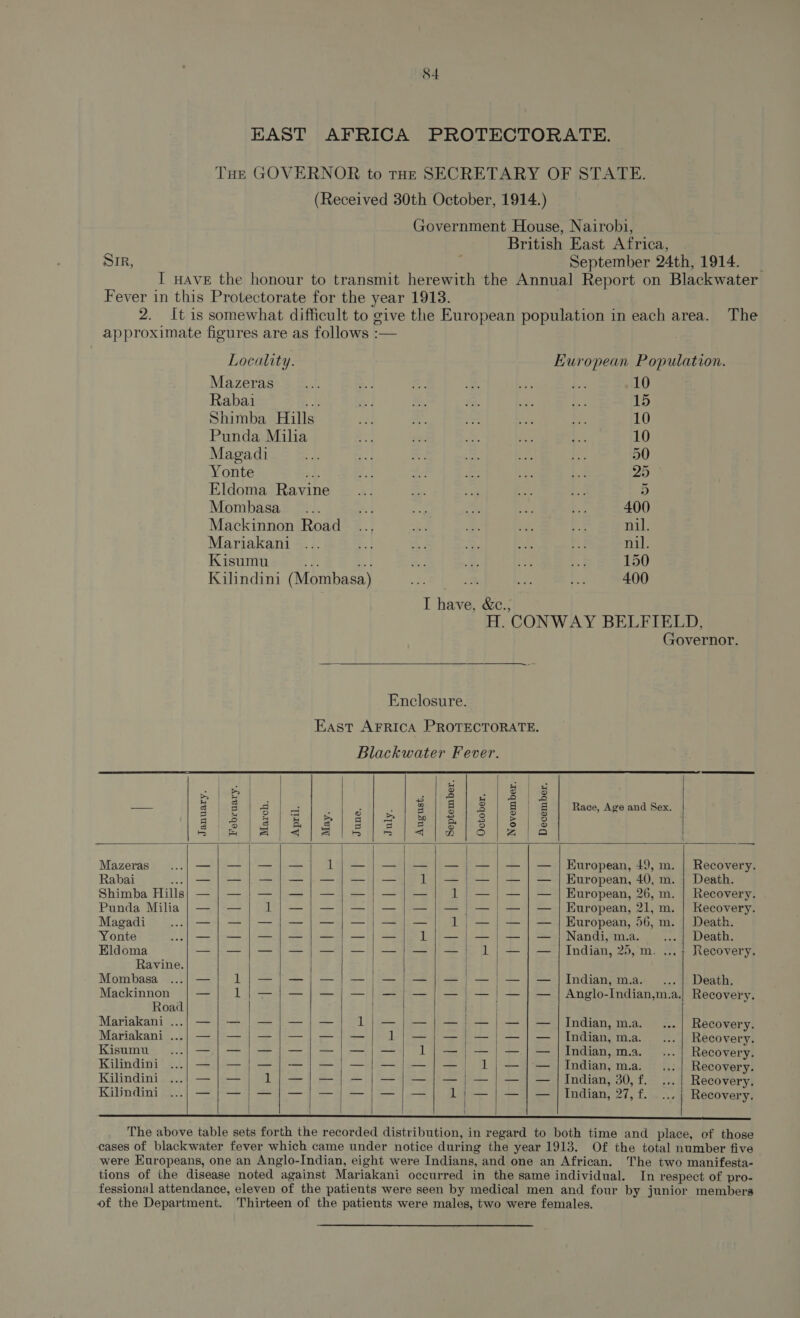 SIR, Locality. Mazeras Rabai o: Shimba Hills Punda Milia Magadi Yonte nf Eldoma Ravine Mombasa Mackinnon Road Mariakani Kisumu +. | Kailindini (Mombasa) I have, &amp;e British East Africa, The nil. nil. 150 400  Enclosure. Blackwater Fever.      ° mH Hi Pay ae q | 5 4 2 a é 2 a 8 2 = / g Race, Age and Sex. Se ic ee ee Oe Pe ee Pe ep ee KS Fi = &lt;q = ar iar &lt;q MN cen) Zz _— | | | | 1 Mazeras —}—;}/—{|—); lj—jy—] — | — | — | — | Huropean, 49, m. | Recovery. Rabai wef —|—o—pom}—fp—}— |} — | | — | — | — | — | European, 40, m. | Death. Shimba Hille} —|— J = }— | —9 =| —F ed b— 1 — | 2 Buropean, 26, nv. # Recovers Punda Milia | — |} — —;};—) —|—|— |! —| — | — | — | European, 21, m. | Recovery. Magadi —|— — |} —); —|}— | —); 1, —) — | — |} European, 56, m. | Death. Yonte — | — | — | — | — | — | — 1}; —/|—)|—|— | Nandi, m.a. . | Death. Eldoma —}—)— | — | — | — | — | — | — | LL) — |] — | Indian, 25, m. ... ; Recovery, Ravine. . Mombasa —; Llj—}—}—!— — | — | — | — | — | — | Indian, ma... | Death. Mackinnon —;} lj—}—}—]|—)|} —}/—!|} — | — | — | — | Anglo-Indian,m.a.| Recovery. Road | . * Mariakani ...J —|— | —|—j|—! 1/;—j|—{|—);—{|— | — | Indian, m.a. Recovery. Mariakani .... — | — | —/}—|—]— 1} —; — |} —} — | — | Indian, m.a. Recovery. Kisumu —}—]—fompm} my amy] ly |} — | — |] — | Indian, m.a. Recovery. Kilindini —}— jj — fF — | me] Ot et] | 1 | — | — | Indian, m.a. Recovery. Kilindini —{—; 1lj—}—}—]—}]—{]—] — |] — | — | Indian, 30, f. Recovery. Kilindini Se |) a a Be ee iad,’ 1, ae OCO Vers          