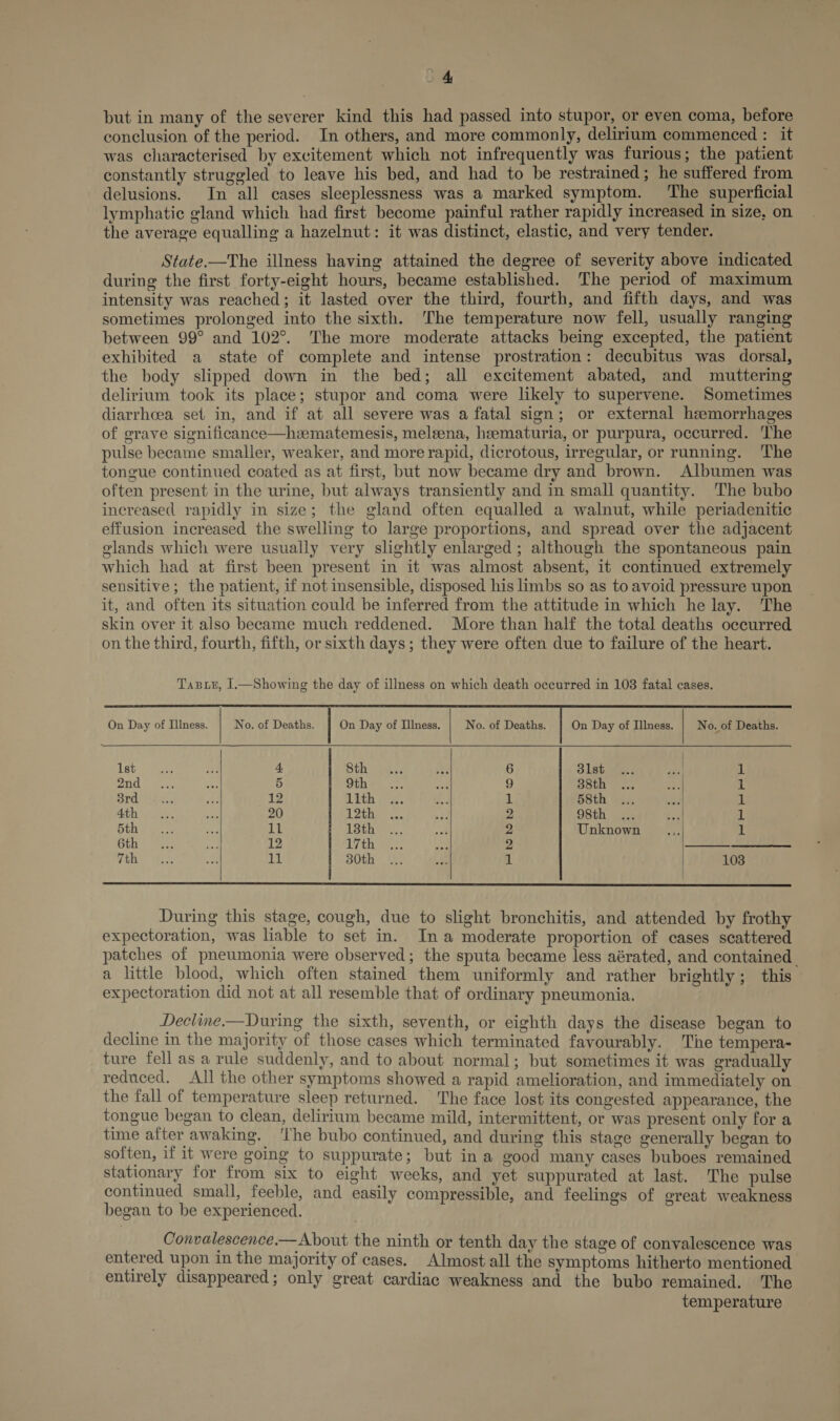 but in many of the severer kind this had passed into stupor, or even coma, before conclusion of the period. In others, and more commonly, delirium commenced : it was characterised by excitement which not infrequently was furious; the patient constantly struggled to leave his bed, and had to be restrained; he suffered from delusions. In all cases sleeplessness was a marked symptom. ‘The superficial lymphatic gland which had first become painful rather rapidly increased in size, on the average equalling a hazelnut: it was distinct, elastic, and very tender. State.—The illness having attained the degree of severity above indicated during the first forty-eight hours, became established. The period of maximum intensity was reached; it lasted over the third, fourth, and fifth days, and was sometimes prolonged into the sixth. The temperature now fell, usually ranging between 99° and 102°. The more moderate attacks being excepted, the patient exhibited a state of complete and intense prostration: decubitus was dorsal, the body slipped down in the bed; all excitement abated, and muttering delirium took its place; stupor and coma were likely to supervene. Sometimes diarrhoea set in, and if at all severe was a fatal sign; or external hemorrhages of grave significance—hzmatemesis, meleena, hematuria, or purpura, occurred. The pulse became smaller, weaker, and more rapid, dicrotous, irregular, or running. The tongue continued coated as at first, but now became dry and brown. Albumen was often present in the urine, but always transiently and in small quantity. The bubo increased rapidly in size; the gland often equalled a walnut, while periadenitic effusion increased the swelling to large proportions, and spread over the adjacent glands which were usually very slightly enlarged ; although the spontaneous pain which had at first been present in it was almost absent, it continued extremely sensitive; the patient, if not insensible, disposed his limbs so as to avoid pressure upon it, and often its situation could be inferred from the attitude in which he lay. The skin over it also became much reddened. More than half the total deaths occurred on the third, fourth, fifth, or sixth days; they were often due to failure of the heart.     On Day of Illness. No. of Deaths. On Day of Illness. No. of Deaths. On Day of Illness. | No. of Deaths. ist-:. ganee oe 4 Sth 6 31st | 1 DOU Se av 5 9th 9 38th 1 Bra 42%: a0 12 11th i, 58th iL 4th ... a 20 1 2ithia es. 2 98th 1 Sth? oe: ee UB! 13th ... 2 Unknown 1 Cth ee 12 17th 2 Vile ie er a 30th 1 103     During this stage, cough, due to slight bronchitis, and attended by frothy expectoration, was liable to set in. Ina moderate proportion of cases scattered patches of pneumonia were observed; the sputa became less aérated, and contained a little blood, which often stained them uniformly and rather brightly; this expectoration did not at all resemble that of ordinary pneumonia. Decline.—During the sixth, seventh, or eighth days the disease began to decline in the majority of those cases which terminated favourably. The tempera- ture fell as a rule suddenly, and to about normal; but sometimes it was gradually reduced. All the other symptoms showed a rapid amelioration, and immediately on the fall of temperature sleep returned. The face lost its congested appearance, the tongue began to clean, delirium became mild, intermittent, or was present only for a time after awaking. ‘The bubo continued, and during this stage generally began to soften, if it were going to suppurate; but ina good many cases buboes remained stationary for from six to eight weeks, and yet suppurated at last. The pulse continued small, feeble, and easily compressible, and feelings of great weakness began to be experienced. Convalescence.—About the ninth or tenth day the stage of convalescence was entered upon in the majority of cases. Almost all the symptoms hitherto mentioned entirely disappeared; only great cardiac weakness and the bubo remained. The temperature