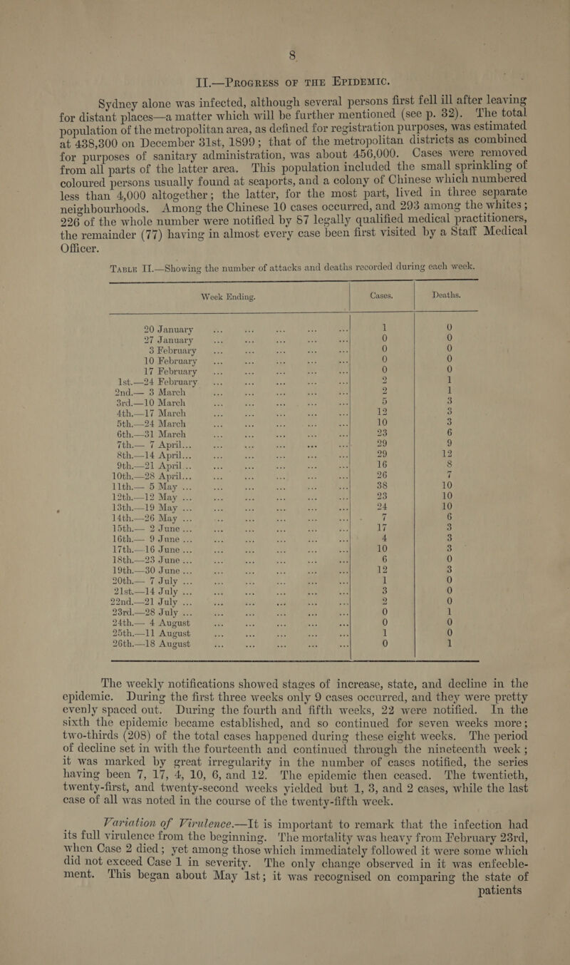 TI.—PRoGRESS OF THE EPIDEMIC. Sydney alone was infected, although several persons first fell ill after leaving for distant places—a matter which will be further mentioned (see p. 32). The total population of the metropolitan area, as defined for registration purposes, was estimated at 438,300 on December 31st, 1899; that of the metropolitan districts as combined for purposes of sanitary administration, was about 456,000. Cases were removed from all parts of the latter area. This population included the small sprinkling of coloured persons usually found at seaports, and a colony of Chinese which numbered less than 4,000 altogether; the latter, for the most part, lived in three separate neighbourhoods. Among the Chinese 10 cases occurred, and 293 among the whites ; 926 of the whole number were notified by 87 legally qualified medical practitioners, the remainder (77) having in almost every case been first visited by a Staff Medical Officer. Tastn II1.—Showing the number of attacks and deaths recorded during each week. een Te Eee   Week Ending. Cases, Deaths. 20 January 1 0 27 January 0 0 3 February 0 0 10 February 0 0 17 February 0 0 lst.—24 February 2 1 9nd.— 3 March 2 1 3rd.—1l0 March 5 3 4th.—17 March 12 3 5th.—24 March ee ee xe as Pe 10 3 6th.—31 March eS Hee Sia £38 sae 23 6 (th.— 7 April... ayn Kee nd ee ae 29 9 8th.—14 April... rs See sib ay ae 29 12 9th.—21 April... oe ie a a te 16 8 10th.—28 April... ius + eS PA ee 26 7 11th.— 5 May ... ca He) on ne ae 38 10 12th.—12 May ... fe ue we we ay 23 10 13th.—19 May ... oe bee oe me ee 24 10 14th.—26 May ... ee ete ee ae $a fen if 6 15th—— Vanes. eA 5 i ue om. 17 33 L6th = so eune me i. 3 eon +e ay 4 3 17th.——16 June... ae a sae i ot 10 3 1L8th.---23 James. ot x 6 0 19th.—30 June ... 12 3 20th.— 7 July ... 1 0 21st.—14 July ... 3 0 22nd.—21 July ... 2 0 23rd.—28 July ... 0 1 24th.— 4 August 0 0 25th.—11 August 1 0 26th.—18 August 0 1 __ he weekly notifications showed stages of increase, state, and decline in the epidemic. During the first three weeks only 9 cases occurred, and they were pretty evenly spaced out. During the fourth and fifth weeks, 22 were notified. In the sixth the epidemic became established, and so continued for seven weeks more; two-thirds (208) of the total cases happened during these eight weeks. The period of decline set in with the fourteenth and continued through the nineteenth week ; it was marked by great irregularity in the number of cases notified, the series having been 7, 17, 4, 10, 6, and 12. The epidemic then ceased. The twentieth, twenty-first, and twenty-second weeks yielded but 1, 3, and 2 cases, while the last case of all was noted in the course of the twenty-fifth week. 4s full Variation of Virulence.—It is important to remark that the infection had i i ull virulence from the beginning. The mortality was heavy from February 28rd, Aid a, Case 2 died; y et among those which immediately followed it were some which id not exceed Case 1 in severity. The only change observed in it was enfeeble- ment. ‘This began about May Ist; it was recognised on comparing the state of patients