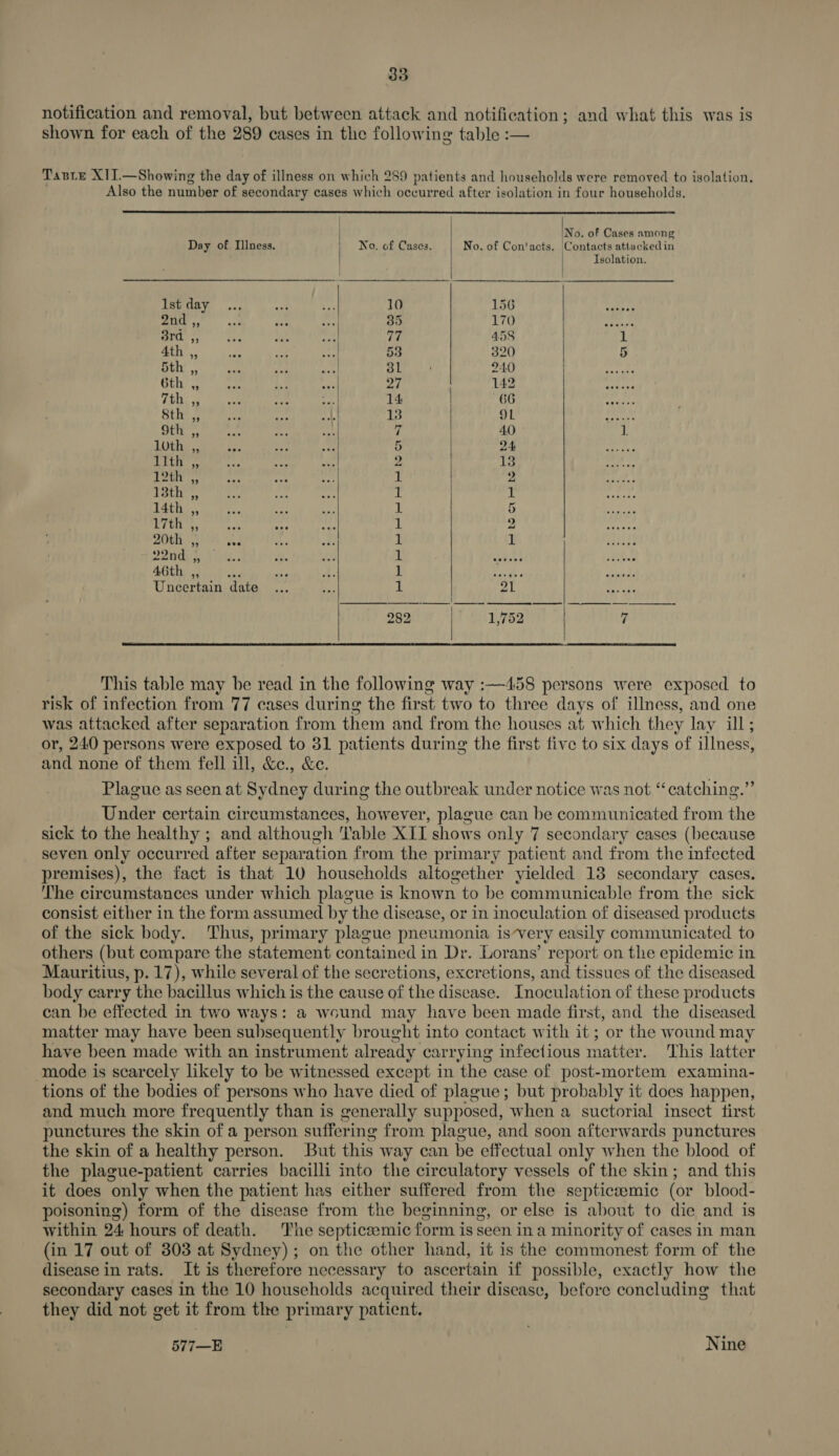 notification and removal, but between attack and notification; and what this was is shown for each of the 289 cases in the following table :— Tasre XII.—Showing the day of illness on which 289 patients and households were removed to isolation, Also the number of secondary cases which occurred after isolation in four households. No. of Cases among Day of Illness. No. of Cases. No. of Con'acts. Contacts attacked in Isolation. | Istday ... a ies 10 156 cP idee 2nd ,, or A a 35 TT a ee ee ee “ee gualanes the be 77 458 1 4th ,, ee ne Sets 53 320 5 5th ,, ae ae res 3L pal hab aly A Maal amide Stn. oan Ans ay 27 ba ey he deg ene PAD Ome: an ry +H 14 66 mill Sth ,, nee ace val 13 9L apes? 9th ;, : ae if 40 Tt 10th ,, | 5 rE ag Me A ae UL 2 hos bk Pe ee tted ble 12th’, 1 hy eT re ae 13th ,, 1 Berth powei eg tel a ote dag 14th ,, af Raa 1 PM gil me 2 eRe P7tn 4, a oe 1 Fas tei haa s Poul cheb 20th ,; %a 1 Te SHEA baal 22nd Be ae chal Pre tire aith we Ie! 46th ,, a a Se Pere re op ay eer e Uncertain date t PLY: RAPT hoe WO ae 282 1,752 7 This table may be read in the following way :—458 persons were exposed to risk of infection from 77 cases during the first two to three days of illness, and one was attacked after separation from them and from the houses at which they lay ill; or, 240 persons were exposed to 31 patients during the first five to six days of illness, and none of them fell ill, &e., &e. Plague as seen at Sydney during the outbreak under notice was not “catching. 99 Under certain circumstances, however, plague can be communicated from the sick to the healthy ; and although Table XII shows only 7 secondary cases (because seven only occurred after separation from the primary patient and from the infected premises), the fact is that 10 households altogether yielded 13 secondary cases. The circumstances under which plague is known to be communicable from the sick consist either in the form assumed by the disease, or in inoculation of diseased products of the sick body. Thus, primary plague pneumonia is-very easily communicated to others (but compare the statement contained in Dr. Lorans’ report on the epidemic in Mauritius, p. 17), while several of the secretions, excretions, and tissues of the diseased body carry the bacillus which is the cause of the disease. Inoculation of these products can be effected in two ways: a wound may have been made first, and the diseased matter may have been subsequently brought into contact with it; or the wound may have been made with an instrument already carrying infectious matter. This latter mode is scarcely likely to be witnessed except in the case of post-mortem examina- tions of the bodies of persons who have died of plague; but probably it does happen, and much more frequently than is generally supposed, when a suctorial insect tirst punctures the skin of a person suffering from plague, and soon afterwards punctures the skin of a healthy person. But this way can be effectual only when the blood of the plague-patient carries bacilli into the circulatory vessels of the skin; and this it does only when the patient has either suffered from the septiceemic (or blood- poisoning) form of the disease from the beginning, or else is about to die and is within 24 hours of death. The septicaeemic form is seen ina minority of cases in man (in 17 out of 303 at Sydney); on the other hand, it is the commonest form of the disease in rats. It is therefore necessary to ascertain if possible, exactly how the secondary cases in the 10 households acquired their disease, before concluding that they did not get it from the primary patient. 577—E Nine
