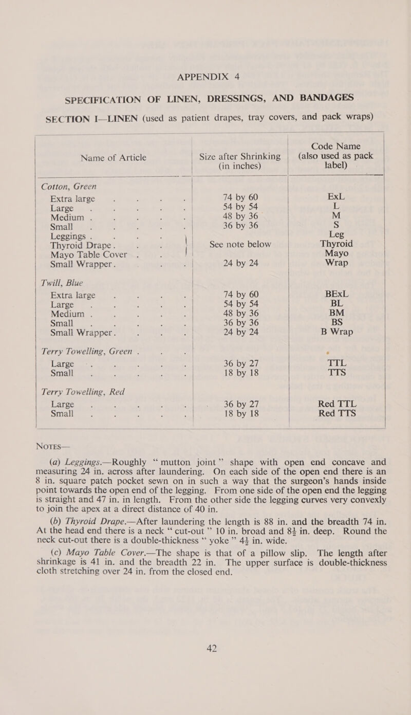        | Code Name Name of Article Size after Shrinking (also used as pack (in inches) label) Cotton, Green Extra large 74 by 60 ExL Large 54 by 54 Ty Medium . 48 by 36 M Small 36 by 36 S Leggings . ; Leg. Thyroid Drape. sl See note below Thyroid Mayo Table Cover Mayo Small Wrapper. 24 by 24 Wrap | Twill, Blue Extra large 74 by 60 BExL Large 54 by 54 BL Medium . 5 : : ; 48 by 36 BM Small 4 : : : ‘ 36 by 36 BS Small Wrapper. : : 24 by 24 B Wrap | Terry Towelling, Green . amy ; Large |&gt;. oa 36 by 27 Le Small ; é cpa 18 by 18 TTS Terry Towelling, Red Large ; ; : : 5 Ndi ime S00 View L Red TTL Small ; : : ‘ 18 by 18 Red TTS    NoTes— (a) Leggings.—Roughly “ mutton joint” shape with open end concave and measuring 24 in. across after laundering. On each side of the open end there is an 8 in. square patch pocket sewn on in such a way that the surgeon’s hands inside point towards the open end of the legging. From one side of the open end the legging is straight and 47 in. in length. From the other side the legging curves very convexly to join the apex at a direct distance of 40 in. (6) Thyroid Drape.—After laundering the length is 88 in. and the breadth 74 in. At the head end there is a neck “cut-out ” 10 in. broad and 83 in. deep. Round the neck cut-out there is a double-thickness “‘ yoke ” 44 in. wide. (c) Mayo Table Cover.—The shape is that of a pillow slip. The length after shrinkage is 41 in. and the breadth 22 in. The upper surface is double-thickness cloth stretching over 24 in. from the closed end.