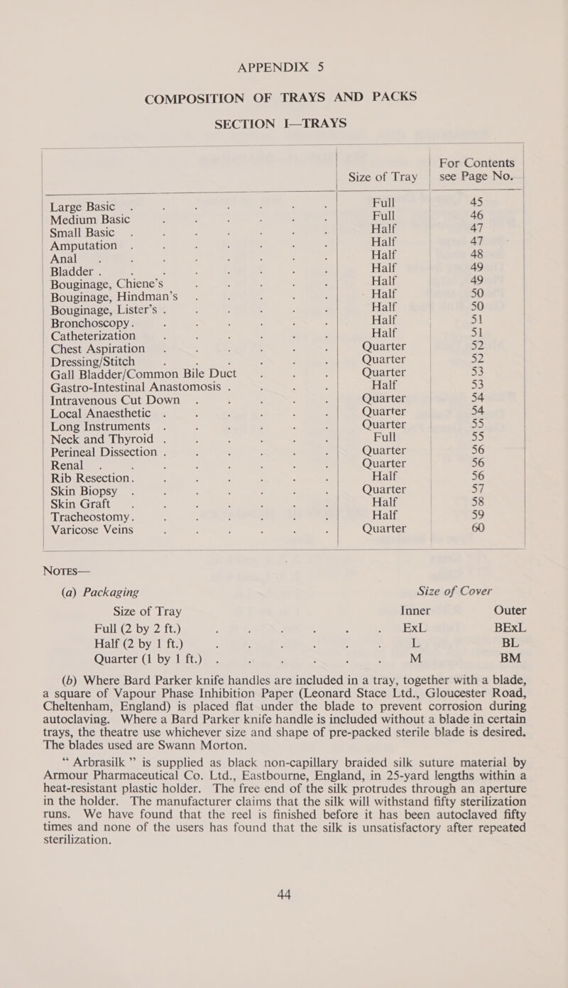 COMPOSITION OF TRAYS AND PACKS SECTION I—TRAYS          | For Contents Size of Tray | see Page No. Large Basic . ; Full 45 | vite Basic : , ; ; Full | 46 | Small Basic. ; ; Half | a7 ® Amputation . , ; . ; Half AT Anal a : : Half 48 Bladder . : ; : : : Half | 49 Bouginage, Chiene’s S : ; Half | Ao Bouginage, Hindman’s_. ; . : Half | 50 Bouginage, Lister’s . : . Half | 50 Bronchoscopy . : : ‘ : Half ! 51 Catheterization ; : ; : : Half | 51 Chest Aspiration. : ; , : Quarter | az Dressing/Stitch : A : : Quarter | 52 Gall Bladder/Common Bile Duct ; ; : Quarter | a3 Gastro-Intestinal Anastomosis . ; Half | a3 Intravenous Cut Down . ; ; ; : Quarter 54 Local Anaesthetic . : ; : Quarter | 54 Long Instruments . : : : ; : Quarter | 55 Neck and Thyroid . ; Full | 55 Perineal Dissection . , : : : : Quarter | 56 Renal . ; ; : ; ; Quarter | 56 Rib Resection. : : : : ‘ : Half | 56 Skin Biopsy . : : ; ; ‘ Quarter | 57 Skin Graft. . : : : Half | 58 Tracheostomy. : : : ‘ : : Half 59 Varicose Veins : . : Quarter 60 NOTES— (a) Packaging Size of Cover Size of Tray Inner Outer Full (2 by 2 ft.) 4 : ‘ ; .) BExt BExL Half (2 by 1 ft.) : ; : : é i BL Quarter (1 by 1 ft.) . ; : : : M BM (b) Where Bard Parker knife handles are included in a tray, together with a blade, a square of Vapour Phase Inhibition Paper (Leonard Stace Ltd., Gloucester Road, Cheltenham, England) is placed flat under the blade to prevent corrosion during autoclaving. Where a Bard Parker knife handle is included without a blade in certain trays, the theatre use whichever size and shape of pre-packed sterile blade is desired. The blades used are Swann Morton. ** Arbrasilk ”’ is supplied as black non-capillary braided silk suture material by Armour Pharmaceutical Co. Ltd., Eastbourne, England, in 25-yard lengths within a heat-resistant plastic holder. The free end of the silk protrudes through an aperture in the holder. The manufacturer claims that the silk will withstand fifty sterilization runs. We have found that the reel is finished before it has been autoclaved fifty times and none of the users has found that the silk is unsatisfactory after repeated sterilization.