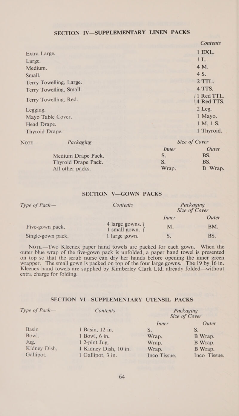 Contents Extra Large. 1 EXL. Large. LL. Medium. 4M. Small. 4S. Terry Towelling, Large. 2TTL. Terry Towelling, Small. 4 TTS. ; {1 Red TTL. Terry Towelling, Red. \4 Red TTS. Legging. 2,.Leg. Mayo Table Cover. 1 Mayo. Head Drape. Wa bea Fosy, Thyroid Drape. 1 Thyroid. NotTe— Packaging Size of Cover Inner Outer Medium Drape Pack. S. BS. Thyroid Drape Pack. S. BS. All other packs. Wrap. B Wrap SECTION V—GOWN PACKS Type of Pack— Contents Packaging Size of Cover Inner Outer 4 large gowns. Five-gown pack. 1 small gown. \ M. BM. Single-gown pack. 1 large gown. ». BS. Notrre.—Two Kleenex paper hand towels are packed for each gown. When the extra charge for folding. Type of Pack— Contents Packaging Size of Cover Inner Outer Basin 1 Basin, 12 in. S. 5. Bowl. 1 Bowl, 6 in. Wrap. B Wrap. Jug. 1 2-pint Jug. Wrap. B Wrap. Kidney Dish. 1 Kidney Dish, 10 in. Wrap. B Wrap. Gallipot. 1 Gallipot, 3 in. Inco Tissue. Inco Tissue.