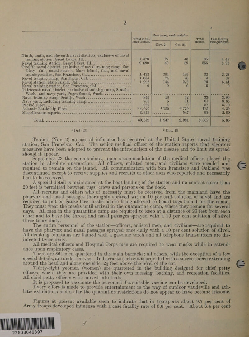    New cases, week ended—           Total influ- Total Case fatality enza to date. deaths. /rate,percent. s Nov. 2. Oct. 26. Ninth, tenth, and eleventh naval districts, exclusive of naval training station, Great Lakes, [lh 2 2520-53 oh- stereaopeeee 1, 470 27 46 65 4, 42 Naval training station, Great Lakes, Ill.........-....-.------ 9, 690 40 69 866 8. 93 Twelfth naval district, exclusive of naval training camp, San Diego, Cal., naval station, Mare Island, Cal., and naval training station, San Francisco, Cal_.........-..-..-------- 1, 432 284 439 32 2. 23 Naval training camp, San Diego, Cal...........--.----.---- 1, 064 4 70 ae: 37 Naval station, Mare Island Valter. tcc one ee eee ee 1, 292 144 273 70 5. 41 Naval training station, San Francisco, Cal.............---.- 0 0 0 0 0 Thirteenth naval district, exclusive of training camp, Seattle, Wash., and navy yard, Puget Sound, Wash. . . 22... .0...6-|- 02 c0 cee slewe aces c ==) oaeaeie enolase ee Naval training camp, Seattle, Wash...................-..-- 846 18 32 33 3. 90 Navy yard, including training camp.-s.2.-&lt; 2c. =. $62. J. ston 705 5 il 61 8. 65 Pacific Pleetzc. 328) (see ee toe etre a Ree 999 4 0 57 5. 70 Atlantic Battleship Fleet. 2o2/a.. ..Vaece sees sete eae 1 4,070 1150 2 720 175 4, 29 Miscellaneous: Teporta [20-2 &lt;2 2.2 hi nee Les ae peed ane meee By SLO Maia nies eae 547 93 2. 80 Totalic.: Gaus ae ae: Rene eee ah ae ee eee 60, 625 1, 947 2, 991 3, 062 5. 05 1 Oct. 26. POCu ee To date (Nov. 2) no case of influenza has occurred at the United States naval training station, San Francisco, Cal. The senior medical officer of the station reports that vigorous measures have been adopted to prevent the introduction of the disease and to limit its spread should it appear. scape ae 23 the commandant, upon recommendation of the medical officer, placed the station in absolute quarantine. All officers, enlisted men, and civilians were recalled and required to remain on the island. All communication with San Francisco and Oakland was discontinued except to receive supplies and recruits or other men who reported and necessarily had to be received. A special detail is maintained at the boat landing of the station and no contact closer than 20 feet is permitted between tugs’ crews and persons on the dock. All recruits and others who of necessity must. be received from the mainland haye the pharynx and nasal passages thoroughly sprayed with a 10 per cent solution of silvol and are required to put on gauze face masks before being allowed to board tugs bound for the island. They must wear the masks until arrival in the quarantine camp, where they remain for several days. All men in the quarantine camp are required to keep at a distance of 20 feet from each other and to have the throat and nasal passages sprayed with a 10 per cent solution of silvol — three times daily. The entire personnel of the station—officers, enlisted men, and civilians—are required to have the pharynx and nasal passages sprayed once daily with a 10 per cent solution of silvol. All drinking fountains are flamed with a gasoline torch and all telephone transmitters are dis- infected twice daily. All medical officers and Hospital Corps men are required to wear masks while in attend- ance upon respiratory cases. . There are 864 men quartered in the main barracks; all others, with the exception of a few special details, are under canvas. In barracks each cot is provided with a sneeze screen extending around the head and along one side, 24 feet above the level of the cot. Thirty-eight yeomen (women) are quartered in the building designed for chief petty officers, where they are provided with their own messing, bathing, and recreation facilities. All chief petty officers were moved into tents. It is proposed to vaccinate the personnel if a suitable vaccine can be developed. Every effort is made to provide entertainment in the way of outdoor vaudeville and ath- letic exhibitions and so far the quarantine restrictions do not appear to have become irksome.   Figures at present available seem to indicate that in transports about 9.7 per cent of Army troops developed influenza with a case fatality rate of 6.6 per cent. About 6.4 per cent WNUK 22503