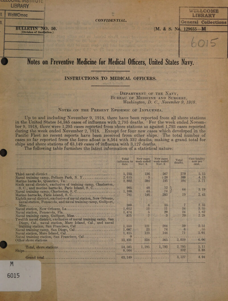 Bic, Fares h cee ee Be oat ages! “I LIBRARY eae ” CONFIDENTIAL, : | gumey tncilens 264 possi) oth [M. &amp; S. Né._   | otes on Preventive Medicine for Medical Officers, United States Navy.  INSTRUCTIONS TO MEDICAL OFFICERS. oda wai hoa ea - DEPARTMENT OF THE Navy, ne Bureau OF MepIcINE AND SURGERY, — Washington, D. C., November 9, 1918. * NotTes ON THE PResENT Epipemic oF INFLUENZA. ; ‘Up to and including November 9, 1918, there have been reported from all shore stations in the United States 54 585 cases of influenza with 2 ,795 deaths. For the week ended Novem- ber 9, 1918, there were 1 ,295 cases reported from shore stations as against 1,793 cases reported . during the week ended November 2, 1918. _ Except for four new cases which developed in the . Pacific Fleet no recent reports have been received from other ships. The total number of cases so far reported from the force afloat is 8,564 with 332 deaths, making a grand total for ships and shore stations of 63,149 cases of influenza with 5,127 deaths.        g The following table furnishes the latest qorgiption of a statistical nature: - Total New cases | Nejw cases Total Case fatality | influenza to | week ended } week ended eaten Fate per date. Nov. 9. Nov. 2. : cent: Pharconavabecistmict: £2. 5.26 22. oe Se oe ar Bigoo 136 267 270 Bald Naval training camp, Pelham Park, N. Y......-s2.22s9:---- 2, 615 3 } 28 108 4,13 Marme barracks (Quantico, Vai... ....-. 2-2. sapere e-s -G 2, 802 284 195 104 te al Sixth naval district, exclusive of training camp, Charleston, S, C., and marine ’parracks, Paris Island, BiG sncsd teeth o &gt; -a 905: 48 12 \ 64 3.19 Naval training camp, Charleston, SM eis dace cMenchopeye te er OE on 1, 100. 44 74 a! Marine barracks, Paris Island, Eg te ts Sn lees ae fi 781 146. 283 indbek| 2. 43 Eighth naval district, exclusive of naval station, New Orleans, ad naval station, Pensacola, and naval training camp, Gulfport, | - | i i a8 be OI SS Shad SASS a8 BeeR ie yoke A ne 300 6 33 7 2.33 Mae stauon, New Orleans, Laoi.o2 2. SSS si ce 1,012 11 shes 34 rie Naval station, Pensacola, ep agpeda. 32s Re ee 1, 474 5 20 24 1. 62 Naval training camp, Gulfport, Mina T 2 OR OES ae fea ¥. FES ; 875 7 3 20 2.28 _ . Twelfth naval district, exclusive of naval training eamp, San -~ .. _ Diego, Cal., naval station, Mare Island, Cal., and naval ~ training station, San Francisco, Capa ee ee eae 1, 553 121 284 39 ot Naval training manip, SaniDaero, Call. to. .2..o0sb ease! 1, 087 23 74 6 - 0D Naval station, Mare island, COTS coi ae AF OAL race ER gS 1,415 123 144 Tae 5.01 Naval training station, San Brameiseo, Cale ois. 2 S28 se tie Or ee SS 5 ck ML aire tes duel eee SL Other shore stations ee RS ee es daca og HOR. | .. $3,439. 338 S6Gn j+ b.» -2, U2 6. 06 Ss Saag Rpes sine eens 54, 585 1, 295 1, 793 2, 795 5.11 Re a ner nr ear near PNAS fly on stwre ols ae Sore a ae 332 3. 88 RS Se, En, dare Aad: ty k REE PA 7a Re pe get DR ob 4.94      