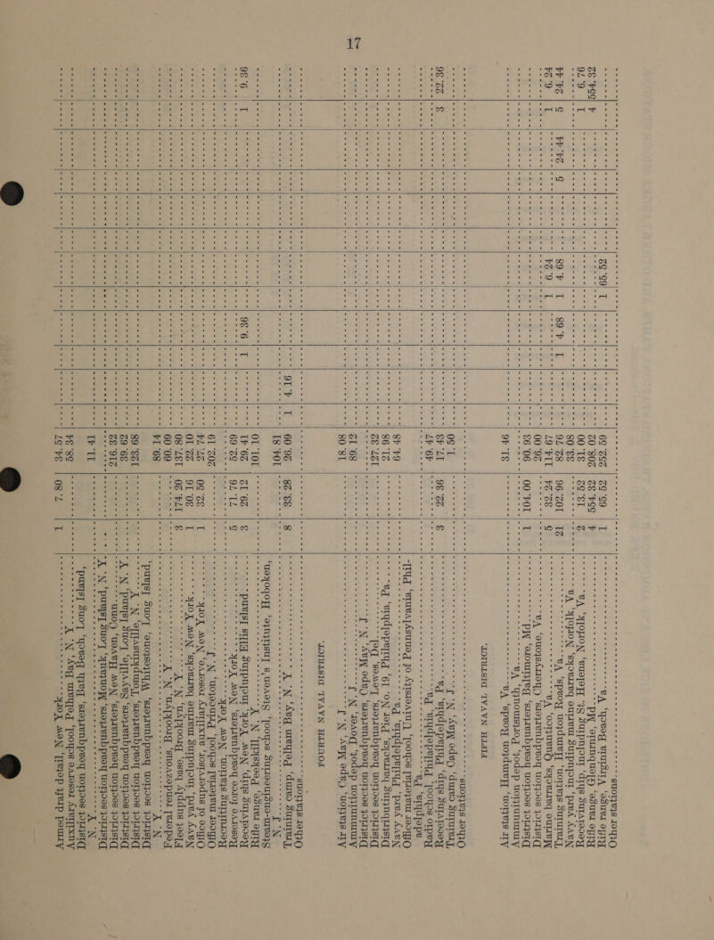 94 °9                Oe LS See Pe pe i Se ae ae oe oe Here | 24 Ee ee. eT ht ee x ipo dolge duge NOB. Set beh pee dB oes et FI aS CR VEU Li Suni tae A A | tag ee ae ae ne | A tye) NR ae Pat ecah hes Sboeal So oh |e abe abel a. SoA | 3 eee Re eae eae Sis ae eae        “1 69 °SSS ~*~! 60 802 5B 1} 00 2h ie at SOUSS tr! 92°88 oe 429 BEL So O09 ea oes aor Ts &gt; OS ah Pera | aFGF 4 8h -r9 7 1 86-1 “7 BE LOT * GE 368 Pe telDetesl| T | 60°96 ee PPT . (OR LOL 5 lekBe GG Ea 09564 / 41 61 G06 | BE AEG | OL IBZ 7 ) 08 °Z8T =, Nae ae 7 aPL f68 “~~ 1 89 S61 oh OO BS -. | 68 GIs    CogES rE ars oo Bee eo aay ae BA ‘YoVog VIULSITA ‘osuBI OYIY Coa CCUaraee daca ean roa ea ee eg PY ‘eTumnquepy ‘esuer op1yy CASS Mae 5. Bi rae ees “BA ‘YpOHION “eueTey{ “39 surpnyzout ‘drys surateoey age | eee a fae SA ‘Y[OMON ‘syoureq ouLeul surpnyzout ‘pred AABN SGzc0b SNEE Gk ge eee BA ‘speoy uojduey ‘uor}eys SuTUTeL, Pepe al MwA ce ve x! fw ae eh yom ok VA ‘ooTUBNy ‘syoRrmeq ouLIVy eel ea ir: ses ek aang Zt eA ‘ouoysArI0YyH ‘s1oyrenbpeoy UW0TyQdes OTST, OCSTU LN ES a Plc OG es pW ‘otowmnyeg ‘stoyrenbpeey wordes Jost pe a oe Yt icie ort &gt; Meg emo eA ‘qynousyo0g “4odep uonrtunwury OF wen te tics. pS eee exe eA ‘speoy uojdureyy ‘U0T]eIs ITY Sie ees a ies he os ie eat See ere f°N ‘Avy odey ‘dureo sutures, 9632 | PRES ae tiveigget s “eg “erydjoperryg ‘drys surateoey io ae: aie Cees ena ae | eg “erydjeperryg “[ooyos orpey ike oSigiaay| Sat aoe Poca meaiuigy er me “eq ‘erydjeperryg ‘pred AACN ete | nasa. hci vq ‘“erydjepelryg ‘61 ‘ON Jorg ‘syorrreq surynqiysiqg Pi ee Satine aoe een ees [oq ‘soaeT ‘stoyrenbpeey UOres YOLIISI, Se dae CRA be oe ee Cf °N ‘t0a0g “yodep uorjrunurory er aie | eee Senta Seine Rg Ser ae SS CoN ‘Avyy odep ‘uor,e3s ry Bode ee pe ee SRY Ser eee. “AON ‘Avg ureqyeg ‘dures sururery, te gl rE ae rae a eee ns eG oak es kr Fe ca tN Se Be ee Ue te ere gees oe eee ore ACN ‘TIEysyood ‘osues opty Ci 622 ice eee pueys] S[Y surpnypour ‘ysoX mMoN ‘drys Surateooy QT RG ie aaa gts oie YIOX MON ‘slojTenbpvoy so10y oAroseyY Se ae ae ae ee eae oe f°N ‘WoOJouUTLg ‘JOOS [eLI9}VU LE0TO Rea aaa eae | ag da alle yIoOX MON ‘oAsosor Arerprxne ‘1ostAiedns Jo so1yO ON, Wie ges He yIOX MON ‘syovLeq ouLvu Surpnqpout ‘paved AABN OE MMR. te Go a A alee KN ‘udpyjoorg ‘eseq Atddns yoo, Sa 1 aS Te RB Tee eee KN ‘uAT{o01g ‘snoazepuaed [Blo pet i AY ROE ta ie BSS IY tina Sear gt Cor hb ny Pca eas ih XN aie. ae ewe te 2 ‘sroyrenbpeey U0T}008 JOLNSIC, R Sess | See “AN ‘purypsy suoy ‘oprtAAeg ‘sroyrenbpvoey words JOLNST, See Oe AUC Ada ble a uuoy ‘WeaARTT MON ‘siojenbpeey woryW00s JOLMYSTC Prise aay “ix tN ‘puyysy suoT ‘ynvyuoy ‘s1oyrzenbpvey worz0es JOLIySTqy Satie aseredhe gait = eee ene ee ee ee SEE EE SEE Ee reLeeeeey ae, St a 6 |e ag toecttesrs- ye oN ‘Keg ureyjeg ‘fooyos eAJesed AIVTTIXNV (BCLS Re Os ae ae YIOK MON ‘TreIep IeIp pouty