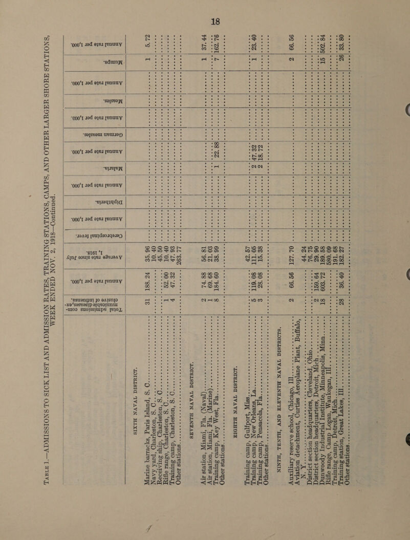08 *€&amp; eceece eeceeee  000‘T sod e481 fenuay       “000‘T 10d 0981 [enuay “000‘T aed 0381 penuay “So[SBel WULIOL) | 000‘°T 19d 9381 jenuay      SEE ae 06 62 Abed: “Vi PSe Os Ei ss3. PP vo WW   che haa Se aa a ee LN CRT SE weir oi, teen RO aT cee maseaie esha pk ae SS RD “TIT ‘sexeT very ‘uore}s ZuruTery, ets For eee Tressosssseceescnssss- nor “stoned ‘dures SsurUreLy, See = SU eee we eae eel 2 J ‘wesoyne ‘Wes0'T we) ‘esuel Opry phates ery” 5 ‘gtTo SOUUlY ‘O}N{IySUyT [BLIYSsNpuy Apoomung err ee eee ete “Yor, “loujoq ‘s1oyrenbpeey worjoes OLNSTC, Goats «ees Ger ee erecta ace XN ‘oreyng “Querg ouvfdorey sstjnH “quemmyoRjep U0T}VIAW Tat pata 3 2 EES II ‘oseoryy ‘Jooyos eAseser ArerTxny “SLOINLSIA IVAVN HLINGAGTA GNV ‘HINGL ‘HLNIN PC amen hee whi mated el ski *** -SU0T}®848 I9Q}O Rie uekhe sists. -aa snot Sees sere yr °° BLA “ejooesueg ‘dureo Suture, micicins c's oe. se cise’ s.sie #inic Saag ey ‘suvejiQ MeN ‘dures Sururely, “LOIGLSIG TVAVN HIHDID TES baat nae St ee = i kh her ison nyt aS OA ey ‘sey, Aoy ‘dures Sururery, CLL) Mae kde aa (ouLey_) “pT ‘Turerpy ‘uorjeys ry ce. eames ae, ai (TRAGN) “Bf ‘Turerpy “uoTye}s aTy “LOIULSIG TVAVN HLINDAGAS gUOT} RIS IOTIO Q ‘g ‘uojsopreyH ‘durvo Sururery, wesc eee cece eee eee ee ness Q ‘§ ‘uoysopIeyH ‘esuel op settee e eee e eee e ee eee 0 “§ ‘uoysepreyH ‘drys Surateoey settee cece eee eee tere ee tees O ‘*g ‘uoysepIeyO ‘pred AABN wee eee eee ee eee eee eens O'S ‘puvys] streg ‘syorreq ouneypy “\LOIMLSIG TIVAVN HLXIS  &gt; 9 Es = =a 2 &gt; Oo S me ct i] st ? Le} oO La} Px     *I9AO} [BUTGSOIqG9100,    “000‘T red 0781 penuay ST6I ‘T A[Ng 9ouls 0781 esBIDAV put jo earsnjo SeSBOSTp eTqvorUNUL  “000'T 19d 0981 penuuy *ezuen -xe‘  -U109 SUOISSIUIPB [BIO],  