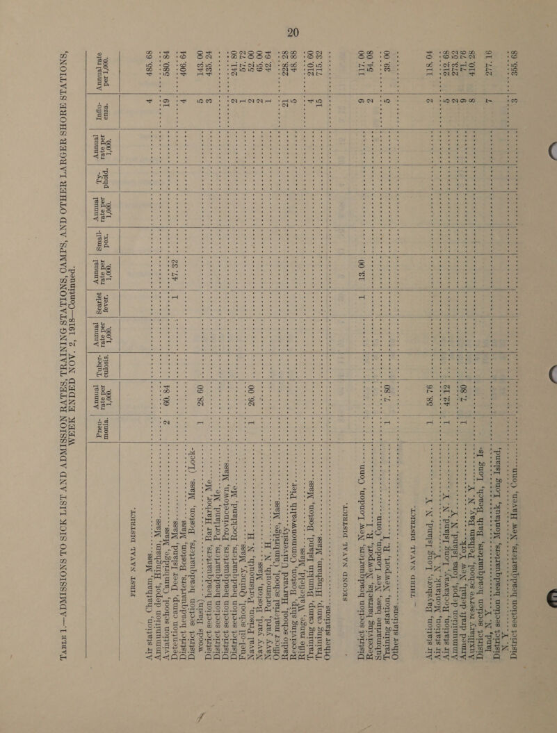 89 “GSE 9T “LL3 86 ‘OLF 92 TL 6G ELS 89 “S8P eee ee eee    er ee    *000‘T 10d 9781 [PHU  *BZ0 “npul  “000‘T 5 aod 0781 Proud jenuny L  | epi ema ipa Sales ote \- » See 000 | -xod renaey | Wes    00 “ST a; 2 Mi ba ae 000°T_ | -zoaoq et qopre0g        ww Ly ae ae cup eg: cc UMD “UdABT MON ‘stoqrenbpeay worjdes YOuysTy Bie ia toi d fa afpa ei Spoil ears CamrBR) S| elerercts atl cts =e ae ge at era a et IS XN PUery suoyT * yNep UO ‘sroqrenbpeey worjoes puis er ake Hale eee ci eee wie ee Ee a ae ee ee eT, ee “S] SuoT ‘yowog yyeq ‘sroqrenbpeey UWOT}OOS YOTIST(T sen Trap lay oe oy ei liaeesing Sol RT [pawn wasoraa’ ht “AG aed ‘Jooyos dAdosor AreT[TXny eta net PRE Sars 08 “LZ i [OS Ae aime (Sag ons) Sep hi ‘Trejep Weip poultry, OSS eclan’ Mecuice re StF acto lee he panies Yan oot ‘pueysy Buoy “jodap worTanuory ag Bi ial ig oe CUE el. 1 oa re NT eS eon LEMBYOOY WOT}eqS ITy SSO atlce Teel oa ete ae cl ee ee ee ee ae “N ‘yMeyWOP WOT}eIs Ity Eee as PRR hat hie 91°89 |T roreseescssey NT ‘DUeTsy SUOT ‘o1oysheg ‘uoT}eIs ITY “LOIWLSIG TVAVN GUIHL ~ abt ese ate: S| Vila Ca at al eae a cs a ahi ac a Dh a Fe ea 2 ie SUOT]BIS TOYO acs < aibeci7 ape &amp; Gay 08 °L ii chun. Recs seen ahaa “910d. M9 NT ‘uoryeys Sururexy, me a ag sc tat eG SD cle a OE et a uuoy ‘wopuo'y Me aN ‘eseq oulreulqng pieced pers res meal Sip ons a all ae ial ee Oe IY ‘Wodmoyy ‘syovareq Suratedoy pc Miek < Paka Cid cok MAL are uuoy ‘uopuoT MON ‘sioyrenbperey WoTjdes JOLNSTC, “LOIMLSIA TVAVN GNOOGS ' [ata SS Sa 8 6 SS sie races Se aol iS eS oS eee ee ce SUOTIRIS IBYIO et Sigh aed | ge ae ig nae ae [Se See < [ss es ma ee en 9 tee eer Ue oUI Ty ule nates, Des feta es ie al (eat al [ovo oo c]ree ss - seep ‘MmOIsOg ‘pussy upp ung ‘dureo suraredy, ee age (ple tren GG PT Veber SF Son Cacia pa Sie Peay ew nee eas ‘ployoye mM ‘aBuel OB Sh petit aes eae eae Sy BS eee Jolg YI[VeMuMOUTUIOYD ‘WOYsOg ‘drys 3 SUTATODIY a ead lo OB ee ee I ec eee ee AqrsToA TO f) prearey ‘JOOYIS OIpey ole eta | ae a el he Cede anc) a ane Ga SOIR So SSB] ‘oopuquie,) ‘yooyos [eL1o} eur I20JO SEA RTE SS SIE UF | SD SNS > Ofa =e a oleae (Sheol ve cea HN “YyNouISs}10g ‘pared AABN ss a Sele spent hae ihe LR aah te Ne eka ies oe ge ‘w9qs0g ‘privé AACN sais s Sroi> aie sigisras 00°92 | T fe CG ee ge ee ea “yINOUIs}10q ‘UOSTIg [CARN eS Sate | Seacr a a ie ge al eee onal cae : pea ace eee ‘foumM?) ‘[ooyos [t0-jeny Bye orks ele seis pes segen sell seas [ote een OW ‘puvpyooy ‘stoyrenbproy worjves jorystq GU sed ages See re delta EO) HICK SSBT ‘UMOJOOUTAOIY ‘sioqrenbpeoy WO0T}008 JOLISICT eee Se eye ee een Wea eae emeree hte! | ‘puejiog ‘s1aqzenbpeey worjoes YOST, Steet Wore tei leae A caae [oor ri t=) * Or STO eE a UEy ‘sx9qenbpvoy 1014908 JOLSI(] ee eed ie > aes 09 8% if Sr 8 SS RO See 7 Re a eae Sera (aise SpOOM -YOoT) ‘ssepy ‘moysog ‘sioqzenbpeoy WOTJIIS YOTISTC, et a ade aa Sans Na ihe Ne ESR Rae falar ea SSVI “w0380 gq ‘sroqrenbpvoy Joust, 5 tghesmiesr lesa aie til acim siete I esol radii roman eS SHS ATF ‘puvlsy Jaoq ‘dures uorjuejeq Sciam eee rites S r8 09 |Z wr rreerssccecscscsss seer ‘adpTIquie) ‘OOS WOTVIAY ah aS Sal SISKSNNIS Shales has =e | Siena so eas Sie Area Schr ssey{ ‘ueyoury ‘yodep uoryTunuUTy aa cig Nene ac aaa Sf oa eed pete ah Cada Sey ence sseyy ‘UIey}VyD ‘Wor RIS ITV “LOIMLSIG IVAVN LSUld ‘000T_|-sisomo| _000°T | -gruour redoves |-roan| 04,9082 | stoma    