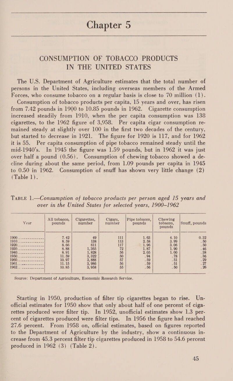 CONSUMPTION OF TOBACCO PRODUCTS 7 IN THE UNITED STATES The U.S. Department of Agriculture estimates that the total number of persons in the United States, including overseas members of the Armed Forces, who consume tobacco on a regular basis is close to 70 million (1). Consumption of tobacco products per capita, 15 years and over, has risen from 7.42 pounds in 1900 to 10.85 pounds in 1962. Cigarette consumption increased steadily from 1910, when the per capita consumption was 138 cigarettes, to the 1962 figure of 3,958. Per capita cigar consumption re- mained steady at slightly over 100 in the first two decades of the century, but started to decrease in 1921. The figure for 1920 is 117, and for 1962 it is 55. Per capita consumption of pipe tobacco remained steady until the mid-1940’s. In 1945 the figure was 1.59 pounds, but in 1962 it was just over half a pound (0.56). Consumption of chewing tobacco showed a de- cline during about the same period, from 1.09 pounds per capita in 1945 to 0.50 in 1962. Consumption of snuff has shown very little change (2) (Table 1). TaBLE 1.—Consumption of tobacco products per person aged 15 years and over in the United States for selected years, 1900-1962   All tobacco, | Cigarettes, Cigars, Pipe tobacco, Chewing Year pounds number number pounds tobacco, Snuff, pounds pounds NOOQB Sse Je seta ne 7.42 49 111 1. 63 4.10 0. 32 ON OMe see oe 8. 59 138 113 2. 58 3. 99 . 50 O20 Hoel ae ee 8. 66 611 117 1. 96 3. 06 . 50 EEX) Moe eee cane 8. 88 1, 365 72 1. 87 1.90 . 46 GAG ie Aes 8. 91 1, 828 56 2.05 1.00 . 38 Cs) ee ee eee 11. 59 Sole 50 . 94 . 78 . 36 1 OGO ees eee 10. 97 3, 888 57 . 59 51 . 29 NGG We eae oe 11.15 3, 986 56 . 59 . 51 27 OG 2 meee neh ren ets 10. 85 3, 958 55 . 56 . 50 . 26 Source: Department of Agriculture, Economic Research Service. Starting in 1950, production of filter tip cigarettes began to rise. Un- official estimates for 1950 show that only about half of one percent of ciga- rettes produced were filter tip. In 1952, unofficial estimates show 1.3 per- cent of cigarettes produced were filter tips. In 1956 the figure had reached 27.6 percent. From 1958 on, official estimates, based on figures reported to the Department of Agriculture by the industry, show a continuous in- crease from 45.3 percent filter tip cigarettes produced in 1958 to 54.6 percent produced in 1962 (3) (Table 2).