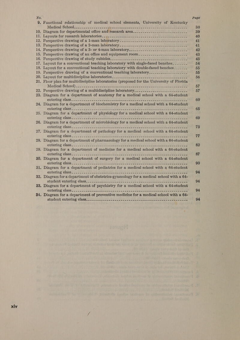 No. 10. it 12. 13. 14, 15. 16. iW ip 18. 19. 20. 22. 23. 24. 25. 26. 27. 28. 29. 30. 31. 32. 33. 34 .) Functional relationship of medical school elements, University of Kentucky Medical Schoolisc-v se a ee Diagram for departmental office and research area_____----_---_-_----------- Layouts for research laboratories. yt ee oe ee eee ee eee Perspective drawing of a 1-man laboratory____---_----------_-_-----------_- Perspective drawing of a 2-man laboratory____-_--------+------------------ Perspective drawing of a 3- or 4-man laboratory___-___---_----------------_-- Perspective drawing of an office and equipment room__________-_-_____-_--_-_- Perspective drawing of study cubicles! 2_* 2Tores Se ee eee eae Layout for a conventional teaching laboratory with single-faced benches-__-_-___-_ Layout for a conventional teaching laboratory with double-faced benches_______ Perspective drawing of a conventional teaching laboratory____-__--_---__--_- Medical School) 22 se 4.2. SA ee ee eee Perspective drawing of a multidiscipline laboratory__.....-..-..__.---------- Diagram for a department of anatomy for a medical school with a 64-student entering class. o S22 Les a ee een eee oat Oe eee Diagram for a department of biochemistry for a medical school with a 64-student entering’ classi) 10S 22 Ie SSeS a Sa es ee ee eee Diagram for a department of physiology for a medical school with a 64-student entering ‘class Soe Pe Beeson 2 ee ee ee ee Diagram for a department of microbiology for a medical school with a 64-student entering’ class2..2 2 SES ee eee Pa Se Se eee eee Diagram for a department of pathology for a medical school with a 64-student entering classi 2S 2EEt Sa Ae ee eee bes oe eee eee Diagram for a department of pharmacology for a medical school with a 64-student etitering ‘class=--'. 22 eee Bee eS ee ee ee ee ee ee Diagram for a department of medicine for a medical school with a 64-student entering’ class t22U PEL oe SR, HES Nae te Eo ae ae Sea ee een Diagram for a department of surgery for a medical school with a 64-student entering’ class 2 2 Re MS ee ee ee ee Diagram for a department of pediatrics for a medical school with a 64-student entering class 22 PRU PE a a Oe RIE Sh ie er ee Ee te eee ee Diagram for a department of obstetrics-gynecology for a medical school with a 64- student‘entering class!. S225 A PO ee eee ee eee Diagram for a department of psychiatry for a medical school with a 64-student entering classi: 2-222 82¢¢22-24 Se22ecel24 cecuceesesess ole eee Diagram for a department of preventive medicine for a medical school with a 64- student entering classe ee ee Se Oe Se oe ee 60 65 69 73 77 82 87 90 94 94 94 94