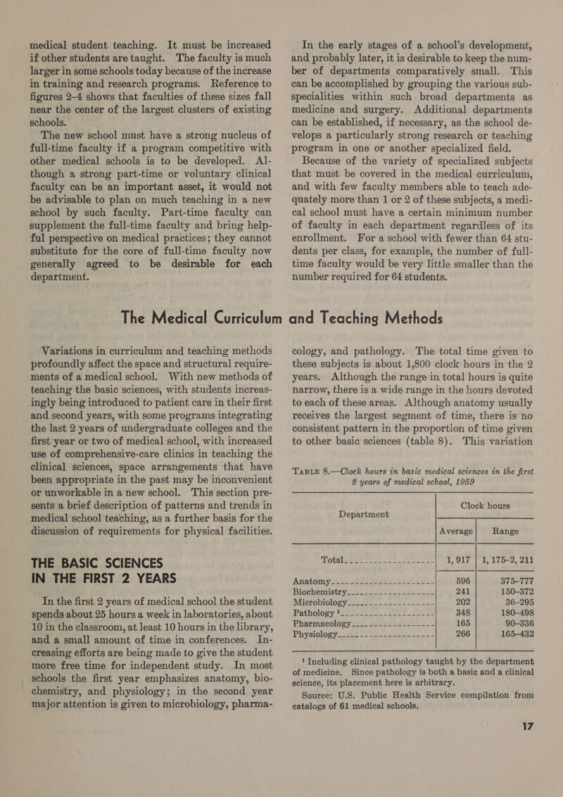 medical student teaching. It must be increased if other students are taught. The faculty is much larger in some schools today because of the increase in training and research programs. Reference to figures 2-4 shows that faculties of these sizes fall near the center of the largest clusters of existing schools. The new school must have a strong nucleus of full-time faculty if a program competitive with other medical schools is to be developed. Al- though a strong part-time or voluntary clinical faculty can be an important asset, it would not be advisable to plan on much teaching in a new school by such faculty. Part-time faculty can supplement the full-time faculty and bring help- ful perspective on medical practices; they cannot substitute for the core of full-time faculty now generally agreed to be desirable for each department. In the early stages of a school’s development, and probably later, it is desirable to keep the num- ber of departments comparatively small. This can be accomplished by grouping the various sub- specialities within such broad departments as medicine and surgery. Additional departments can be established, if necessary, as the school de- velops a particularly strong research or teaching program in one or another specialized field. Because of the variety of specialized subjects that must be covered in the medical curriculum, and with few faculty members able to teach ade- quately more than 1 or 2 of these subjects, a medi- cal school must have a certain minimum number of faculty in each department regardless of its enrollment. For a school with fewer than 64 stu- dents per class, for example, the number of full- time faculty would be very little smaller than the number required for 64 students. Variations in curriculum and teaching methods profoundly affect the space and structural require- ments of a medical school. With new methods of teaching the basic sciences, with students increas- ingly being introduced to patient care in their first and second years, with some programs integrating the last 2 years of undergraduate colleges and the first year or two of medical school, with increased use of comprehensive-care clinics in teaching the clinical sciences, space arrangements that have been appropriate in the past may be inconvenient or unworkable in a new school. This section pre- sents a brief description of patterns and trends in medical school teaching, as a further basis for the discussion of requirements for physical facilities. THE BASIC SCIENCES IN THE FIRST 2 YEARS In the first 2 years of medical school the student spends about 25 hours a week in laboratories, about 10 in the classroom, at least 10 hours in the library, and a small amount of time in conferences. In- creasing efforts are being made to give the student more free time for independent study. In most schools the first year emphasizes anatomy, bio- chemistry, and physiology; in the second year major attention is given to microbiology, pharma- cology, and pathology. The total time given to these subjects is about 1,800 clock hours in the 2 years. Although the range in total hours is quite narrow, there is a wide range in the hours devoted to each of these areas. Although anatomy usually receives the largest segment of time, there is no consistent pattern in the proportion of time given to other basic sciences (table 8). This variation TABLE 8.—Clock hours in basic medical sciences in the first 2 years of medical school, 1959 Clock hours Department Average Range LOCO een ee een ee 1,917 | 1, 175-2, 211 Anatomyn® = 4343 a2 pa ba ae ee 596 375-777 Biochemistry ss sags 28 es 241 150-372 NICTODIOlOS Velie sees See oe ye 202 36-295 Peto Y Crore a... Bes 348 180-498 Pharmacology srt Soria tee 5 165 90-336 PHYSISlORY 1 Oke = = area me ermere a 266 165-432 of medicine. Since pathology is both a basic and a clinical science, its placement here is arbitrary. Source: U.S. Public Health Service compilation from catalogs of 61 medical schools.