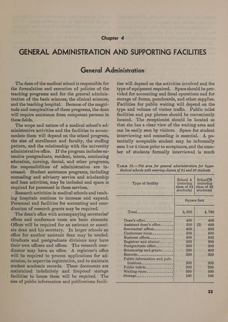 The dean of the medical school is responsible for the formulation and execution of policies of the teaching programs and for the general adminis- tration of the basic sciences, the clinical sciences, and the teaching hospital. Because of the magni- tude and complexities of these programs, the dean will require assistance from competent persons in these fields. The scope and nature of a medical school’s ad- ministrative activities and the facilities to accom- modate them will depend on the school program, the size of enrollment and faculty, the staffing pattern, and the relationship with the university administrative office. If the program includes ex- tensive postgraduate, resident, intern, continuing education, nursing, dental, and other programs, the responsibilities of administration are in- creased. Student assistance programs, including counseling and advisory service and scholarship and loan activities, may be included and space is required for personnel in these services. Research activities in medical schools and teach- ing hospitals continue to increase and expand. Personnel and facilities for accounting and coor- dination of research grants may be required. The dean’s office with accompanying secretaries’ offices and conference room are basic elements. Offices will be required for an assistant or associ- ate dean and his secretary. In larger schools an office for another assistant dean may be needed. Graduate and postgraduate divisions may have their own officers and offices. The research coor- dinator may have an office. A registrar’s office will be required to process applications for ad- mission, to supervise registration, and to maintain student academic records. These documents are maintained indefinitely and fireproof storage facilities to house them will be required. The size of public information and publications facili- ties will depend on the activities involved and the type of equipment required. Space should be pro- vided for accounting and fiscal operations and for storage of forms, punchcards, and other supplies. Facilities for public waiting will depend on the type and volume of visitor traffic. Public toilet facilities and pay phones should be conveniently located. The receptionist should be located so that she has a clear view of the waiting area and can be easily seen by visitors. Space for student interviewing and counseling is essential. A. po- tentially acceptable student may be informally seen 3 or 4 times prior to acceptance, and the num- ber of students formally interviewed is much TABLE 12.—WNet area for general administration for hypo- thetical schools with entering classes of 64 and 96 students School A | School?B Type of facility (entering | (entering class of 64 | class of 96 students) | students) Square feet Wa ES SET SE SNR LSI ot 3, 900 4, 700 Dean's oices eee ea ee 400 400 Assistant dean’s office__.___- 200 | (2) 400 Secretaries’ offices________-- 450 600 Conference room...-...---- 500 500 Business offices.....-------- 400 500 Registrar and alumni-_-_-___-_- 250 300 Postgraduate office._______- 250 300 Scholarship and grants__-_-_- 250 400 Records} ...xeckisut ceaosiesl 200 300 Public information and pub- HGS GLOTIS 5 ek oe oe eae 200 200 Piuplic' toiléts=---- eee 200 200 Waiting room v2. 222222222 500 500 HLorageiss os. Les ees we 100 100