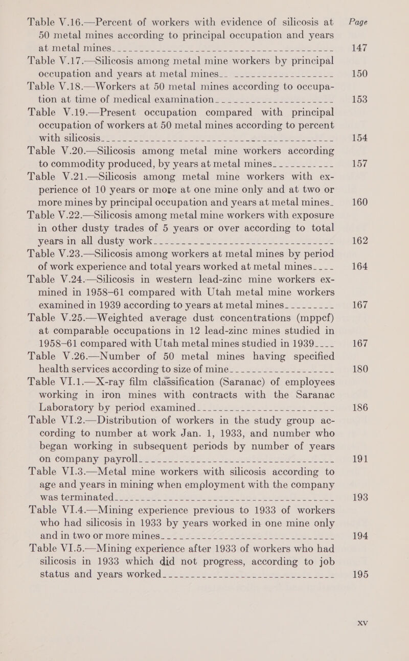 Table V.16.—Percent of workers with evidence of silicosis at 50 metal mines according to principal occupation and years UL EIGIIGN Le RELIOCS 4 kteet ER REAR eee Fp See ee TREES a tc Table V.17.— Silicosis among metal mine workers by principal occupation-and-years at metaliminesi: 20uL si 2se6 222222 Table V.18.—Workers at 50 metal mines according to occupa- tion at time of medicalvexaminations _..... 2222222222. --- Table V.19.—Present occupation compared with principal occupation of workers at 50 metal mines according to percent Reg aveiivem@astemes AM sere. 8 eh ety te. aut ae dea he Table V.20.—Silicosis among metal mine workers according to commodity produced, by years at metal mines___-____-__- Table V.21.—Silicosis among metal mine workers with ex- perience ot 10 years or more at one mine only and at two or more mines by principal occupation and years at metal mines_ Table V.22.—Silicosis among metal mine workers with exposure in other dusty trades of 5 years or over according to total Weatcnan ailadhishy ower fa Best i(ee Ua¥s oe Owe UpeGU oy) it eee Table V.23.—Silicosis among workers at metal mines by period of work experience and total years worked at metal mines_-__- Table V.24.—Silicosis in western lead-zinc mine workers ex- mined in 1958-61 compared with Utah metal mine workers examined in 1939 according to years at metal mines-___-_-_____ Table V.25.—Weighted average dust concentrations (mppcf) at comparable occupations in 12 lead-zinc mines studied in 1958-61 compared with Utah metal mines studied in 1939____ Table V.26—Number of 50 metal mines having specified health services according to size of mine___________-___--_- Table VI.1.—xX-ray film classification (Saranac) of employees working in iron mines with contracts with the Saranac Laboratery by period -examined i. luce2 lt oo eee fe Table VI.2.—Distribution of workers in the study group ac- cording to number at work Jan. 1, 1933, and number who began working in subsequent periods by number of years Onn COnMpamNnAgayrOll yi Se Seb os, Jesu deaf GE. Table VI.3.—Metal mine workers with silicosis according to age and years in mining when employment with the company Was temmineteds cycler. 1. oo ew eeed a8. uit Cede DR wed Bg Table VI.4.—Mining experience previous to 1933 of workers who had silicosis in 1933 by years worked in one mine only aie: Metw oO OF MOreimimMese &lt;2 «Loe Lod oor WE: Ite Ee ZED Table VI.5.—Mining experience after 1933 of workers who had silicosis in 1933 which did not progress, according to job Status and: years: worked 2a 2k bse Joe ie ee ie Page 147 150 153 154 157 160 162 164 167 167 180 186 LO 193 194 195