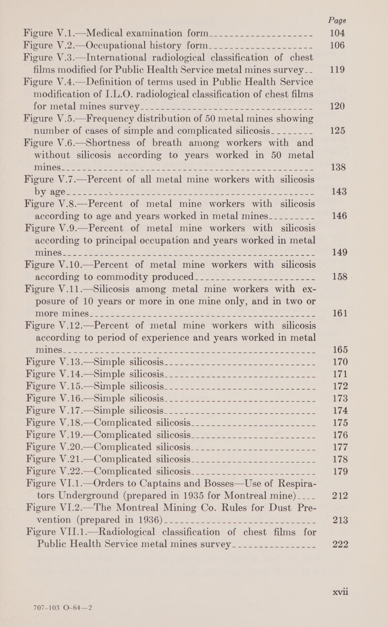Figure V.1.—Medical examination form Pisure- V.2:—Oceupational history form /...............+.2+ Figure V.3.—International radiological classification of chest films modified for Public Health Service metal mines survey_- Figure V.4.—Definition of terms used in Public Health Service modification of I.L.O. radiological classification of chest films ROM MMe tae Maes SULWeYy 8 ols ye FO Ee ae Figure V.5.—Frequency distribution of 50 metal mines showing number of cases of simple and complicated silicosis_____-___ Figure V.6.—Shortness of breath among workers with and without silicosis according to years worked in 50 metal Figure V.7.—Percent of all metal mine workers with silicosis by age. Ser ued IA sane eA ge eit a hats tg dng a ane ai) Lekl Figure V.8.—Percent of metal mine workers with silicosis according to age and years worked in metal mines___-_____- Figure V.9.—Percent of metal mine workers with silicosis according to principal occupation and years worked in metal Figure V.10.—Percent of metal mine workers with silicosis secordine to.commodity produced. _. 2 72.2 2. 22 it Figure V.11.—Silicosis among metal mine workers with ex- posure of 10 years or more in one mine only, and in two or CMO Te IMM INC Seeley He ry Set ee Bes oe ae ea ays Figure V.12.—Percent of metal mine workers with silicosis according to period of experience and years worked in metal Figure V.13.—Simple silicosis Figure V.14.—Simple silicosis Figure V.15.—Simple silicosis Figure V.16.—Simple silicosis Fowime Vl 72 maple silicosis: «2 20 ere ete ee Figure V.18.—Compiicated silicosis Figure V.19.—Complicated silicosis Figure V.20.—Complicated silicosis Figure V.21.—Complicated silicosis Pigune \) 22 Complicated silicosis... 2.50.22 22522) 222.222 Figure VI.1.—Orders to Captains and Bosses—Use of Respira- tors Underground (prepared in 1935 for Montreal mine) ___- Figure VI.2.—The Montreal Mining Co. Rules for Dust Pre- VenLIONA(prepared: ii VOjO\o.s. 2 oso Ae a es Figure VII.1.—Radiological classification of chest films for Public Health Service metal mines survey 707-103 O-64—2 Page 104 106 119 120 125 138 143 146 149 158 | 161 165 170 Le. 172 173 174 175 176 177 178 179 212 213 222