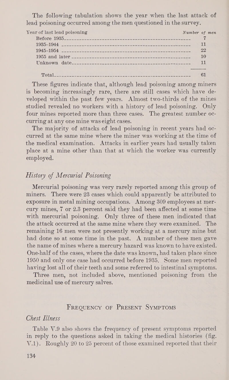 The following tabulation shows the year when the last attack of lead poisoning occurred among the men questioned in the survey.  Year of last lead poisoning Number of men Beforest03h 22 esos Sr oo ee ee eee ee eee eee 7 T9851 9445s ee ee ae ee 11 19451954 ee a i ee ee ee eee 22 1Obdsandelater 25) - a os te ee ee ee 10 Unknown. dates. ---. oo - e ee ee 11 Ota | See Ree ee ee ee ee ee eee ee ee eee ee ee 61 These figures indicate that, although lead poisoning among miners is becoming increasingly rare, there are still cases which have de- veloped within the past few years. Almost two-thirds of the mines studied revealed no workers with a history of lead poisoning. Only four mines reported more than three cases. The greatest number oc- curring at any one mine was eight cases. The majority of attacks of lead poisoning in recent years had oc- curred at the same mine where the miner was working at the time of the medical examination. Attacks in earlier years had usually taken place at a mine other than that at which the worker was currently employed. Flistory of Mercurial Poisoning Mercurial poisoning was very rarely reported among this group of miners. There were 23 cases which could apparently be attributed to exposure in metal mining occupations. Among 309 employees at mer- cury mines, 7 or 2.3 percent said they had been affected at some time with mercurial poisoning. Only three of these men indicated that the attack occurred at the same mine where they were examined. The remaining 16 men were not presently working at a mercury mine but had done so at some time in the past. A number of these men gave the name of mines where a mercury hazard was known to have existed. One-half of the cases, where the date was known, had taken place since 1950 and only one case had occurred before 1935. Some men reported having lost all of their teeth and some referred to intestinal symptoms. Three men, not included above, mentioned poisoning from the medicinal use of mercury salves. FREQUENCY OF PRESENT SYMPTOMS Chest Illness Table V.9 also shows the frequency of present symptoms reported in reply to the questions asked in taking the medical histories (fig. V.1). Roughly 20 to 25 percent of those examined reported that their