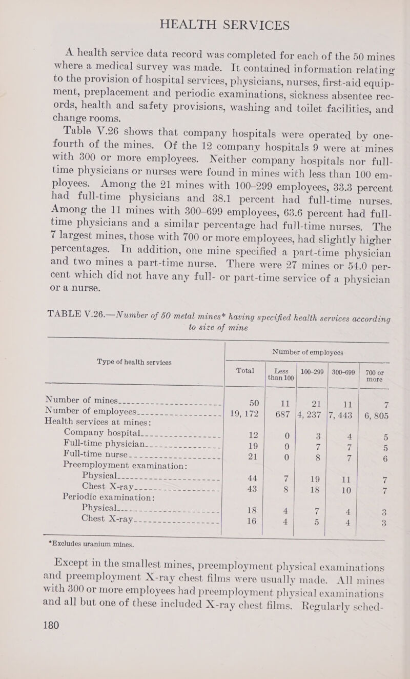 HEALTH SERVICES A health service data record was completed for each of the 50 mines where a medical survey was made. It contained information relating to the provision of hospital services, physicians, nurses, first-aid equip- ment, preplacement and periodic examinations, sickness absentee rec- ords, health and safety provisions, washing and toilet facilities, and change rooms. Table V.26 shows that company hospitals were operated by one- fourth of the mines. Of the 12 company hospitals 9 were at’ mines with 300 or more employees. Neither company hospitals nor full- time physicians or nurses were found in mines with less than 100 em- ployees. Among the 21 mines with 100-299 employees, 33.8 percent had full-time physicians and 38.1 percent had full-time nurses. Among the 11 mines with 300-699 employees, 63.6 percent had full- time physicians and a similar percentage had full-time nurses. The 7 largest mines, those with 700 or more employees, had slightly higher percentages. In addition, one mine specified a part-time physician and two mines a part-time nurse. There were 27 mines or 54.0 per- cent which did not have any full- or part-time service of a physician or a nurse. TABLE V.26.—Number of 50 metal mines* having specified health services according to size of mine ee        Number of employees Type of health services es a ens eras at Total Less 100-299 | 300-699 | 700 or than 100 more a ee a el) eee Numbersolimines#o2. 205) a ae 50 ial 21 11 ii Numberofemployeesa: ...-. =. TO ae 687 |4, 237 |7, 443 | 6, 805 Health services at mines: Company hos pitalzeaelas aes een 2 0 3 4 5 Full-time physicians... 222.) 19 0 Zz D 5 Ruletimennurcess se: 2. tee te eee 21 0 8 7 6 Preemployment examination: aU Vis 1a Sepa, culate ares ee ee oe 44 7 19 ia, ‘ ChesteX rays eo. te 43 8 18 10 7 Periodic examination: 1 BA A CSN GrEN bee eS Aten or ee Gey 18 4 7 4 3 CRESCENT Vee. a ea 16 4 5 4 3      *Excludes uranium mines. Except in the smallest mines, preemployment physical examinations and preemployment X-ray chest films were usually made. AJ] mines with 300 or more employees had preemployment physical examinations and all but one of these included X-ray chest films. Regularly sched-