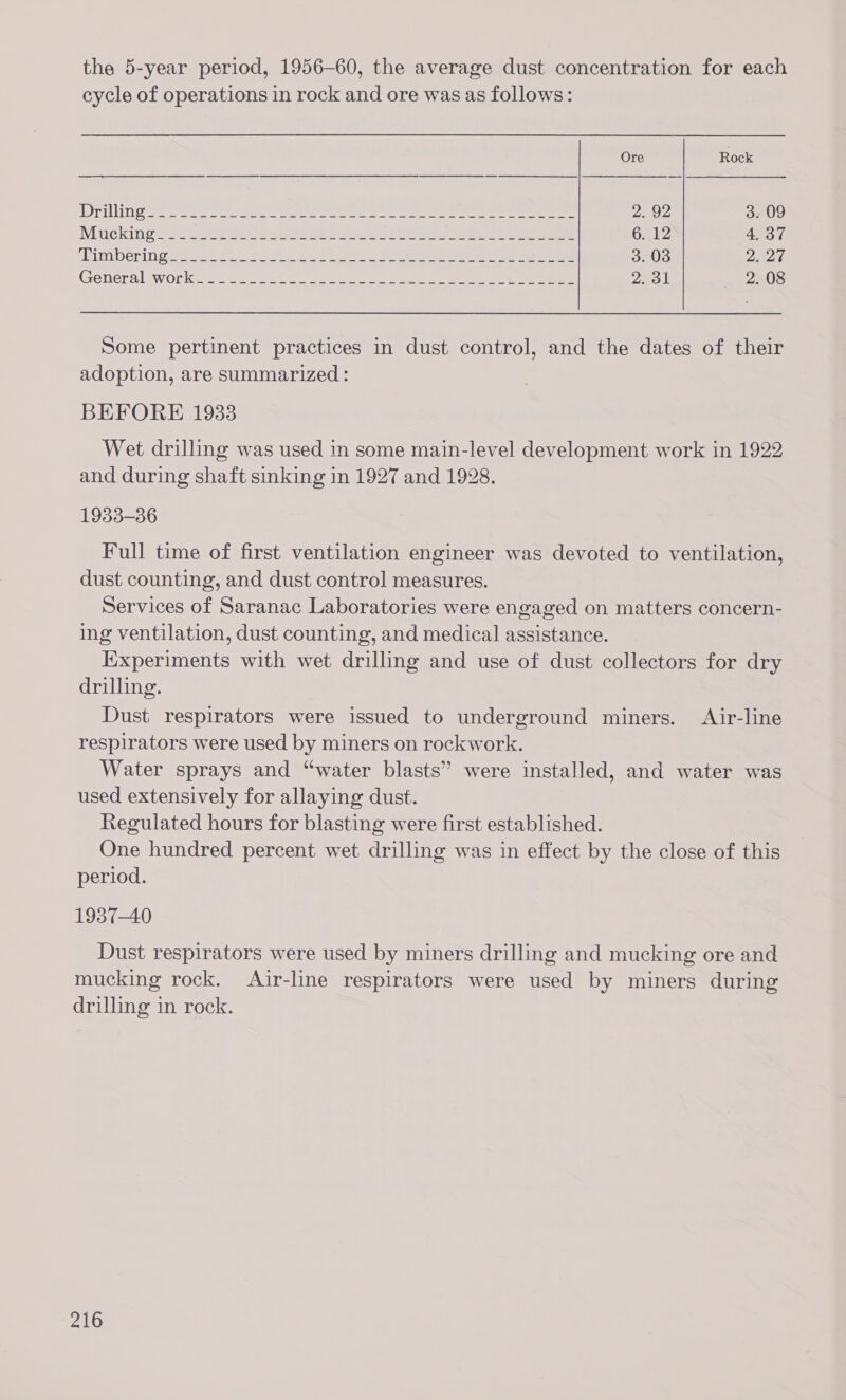 the 5-year period, 1956-60, the average dust concentration for each cycle of operations in rock and ore was as follows: Ore Rock DOT ULL ree eres tee eore te cc tee eee ne ne ee ee 2. 92 3. 09 Mitickin ges. Seri ee aeons Oe eae 6. 12 4, 37 (him Derin gs eee oY eee Ae Soe oe eae ae ad open eee 3. 03 Pe | Generalswotke 2 ese ee ee ees PAB 2.08 Some pertinent practices in dust control, and the dates of their adoption, are summarized: BEFORE 1933 Wet drilling was used in some main-level development work in 1922 and during shaft sinking in 1927 and 1928. 1933-36 Full time of first ventilation engineer was devoted to ventilation, dust counting, and dust control measures. Services of Saranac Laboratories were engaged on matters concern- ing ventilation, dust counting, and medical assistance. Experiments with wet drilling and use of dust collectors for dry drilling. Dust respirators were issued to underground miners. Air-line respirators were used by miners on rockwork. Water sprays and “water blasts” were installed, and water was used extensively for allaying dust. Regulated hours for blasting were first established. One hundred percent wet drilling was in effect by the close of this period. 1937-40 Dust respirators were used by miners drilling and mucking ore and mucking rock. Air-line respirators were used by miners during drilling in rock.