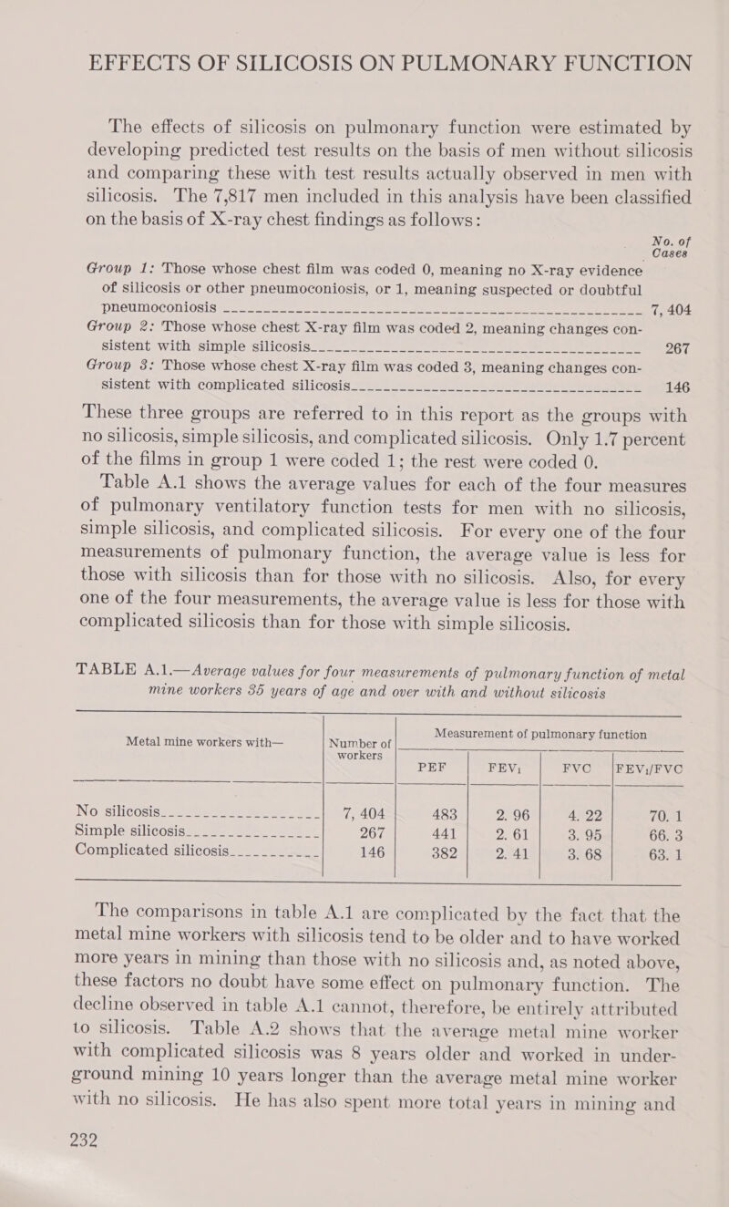 EFFECTS OF SILICOSIS ON PULMONARY FUNCTION The effects of silicosis on pulmonary function were estimated by developing predicted test results on the basis of men without silicosis and comparing these with test results actually observed in men with silicosis. The 7,817 men included in this analysis have been classified on the basis of X-ray chest findings as follows: No. of _ Cases Group 1: Those whose chest film was coded 0, meaning no X-ray evidence of silicosis or other pneumoconiosis, or 1, meaning suspected or doubtful DHCUMOCONIOSIS se Nan ee ee ee eee 7, 404 Group 2: Those whose chest X-ray film was coded 2, meaning changes con- sistent with simple silicosis a ea ee ee ee ee 267 Group 3: Those whose chest X-ray film was coded 3, meaning changes con- sistent with complicated Silicosis sees es a es here 2 ei ee eee 146 These three groups are referred to in this report as the groups with no silicosis, simple silicosis, and complicated silicosis. Only 1.7 percent of the films in group 1 were coded 1; the rest were coded 0. Table A.1 shows the average values for each of the four measures of pulmonary ventilatory function tests for men with no silicosis, simple silicosis, and complicated silicosis. For every one of the four measurements of pulmonary function, the average value is less for those with silicosis than for those with no silicosis. Also, for every one of the four measurements, the average value is less for those with complicated silicosis than for those with simple silicosis. TABLE A.1.—Average values for four measurements of pulmonary function of metal mine workers 35 years of age and over with and without silicosis a ee eee ee Measurement of pulmonary function Metal mine workers with— Number of ner Se workers PEF FEV; FVC FEV,/FVC NOSSILCOSIS wae eye et a ey 7, 404 483 2A9 4,22 70. 1 Simplersilicosicneaes 4 on oe eee. 267 44] 2. 61 3. 95 66. 3 Complicated silicosis___________ 146 382 2. 41 3. 68 63. 1 The comparisons in table A.1 are complicated by the fact that the metal mine workers with silicosis tend to be older and to have worked more years in mining than those with no silicosis and, as noted above, these factors no doubt have some effect on pulmonary function. The decline observed in table A.1 cannot, therefore, be entirely attributed to silicosis. Table A.2 shows that the average metal mine worker with complicated silicosis was 8 years older and worked in under- ground mining 10 years longer than the average metal mine worker with no silicosis. He has also spent more total years in mining and