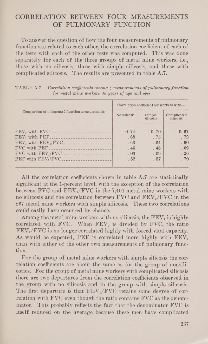 CORRELATION BETWEEN FOUR MEASUREMENTS OF PULMONARY FUNCTION To answer the question of how the four measurements of pulmonary function are related to each other, the correlation coefficient of each of the tests with each of the other tests was computed. This was done separately for each of the three groups of metal mine workers, 1.e., those with no silicosis, those with simple silicosis, and those with complicated silicosis. The results are presented in table A.7. TABLE A.7.—Correlation coefficients among 4 measurements of pulmonary function for metal mine workers 35 years of age and over Correlation coefficient for workers with— Comparison of pulmonary function measurements    No silicosis Simple Complicated Silicosis silicosis DV WAbMO MN (Con smoker cen elo a 0. 74 0. 70 0. 67 eMart ie Nes © Se Ce OR See es . 68 ao 42 EOE Vaewacl hE Wa/P VG 72227 eee cece . 63 . 64 . 60 ENG GIS A 6) 0s al id se ge eee ek Se a . 46 . 46 . 69 Pi Cowan (PVC. 225. cetocceacaee &amp; . 03 . 09 . 26 RE switho HV gl V Cun. 2 eee e eee een ole < . 92 eo . 70 All the correlation coefficients shown in table A.7 are statistically significant at the 1-percent level, with the exception of the correlation between FVC and FEV,/FVC in the 7,404 metal mine workers with no silicosis and the correlation between FVC and FEV,/FVC in the 267 metal mine workers with simple silicosis. These two correlations could easily have occurred by chance. Among the metal mine workers with no silicosis, the FEV, is highly correlated with FVC. When FEV, is divided by FVC, the ratio FEV,/FVC is no longer correlated highly with forced vital capacity. As would be expected, PEF is correlated more highly with FEV, than with either of the other two measurements of pulmonary func- tion. For the group of metal mine workers with simple silicosis the cor- relation coefficients are about the same as for the group of nonsili- cotics. For the group of metal mine workers with complicated silicosis there are two departures from the correlation coefficients observed in the group with no silicosis and in the group with simple silicosis. The first departure is that FEV,/FVC retains some degree of cor- relation with FVC even though the ratio contains FVC as the denom- inator. This probably reflects the fact that the denominator FVC is itself reduced on the average because these men have complicated