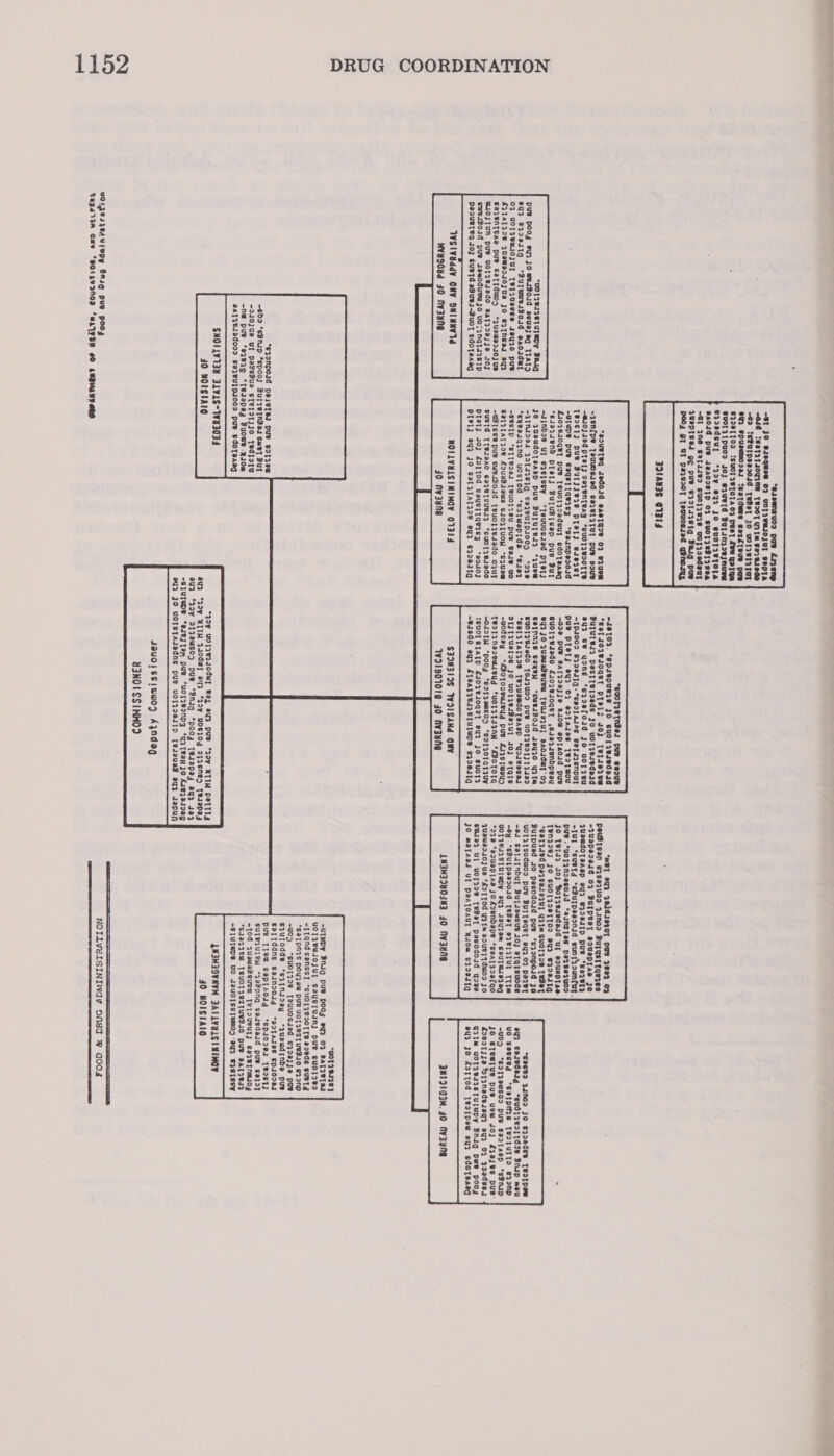 Sa DRUG COORDINATION *UOTIBIISTUTEDy Brig DUB poog HIN JO BBIBOId esuazeag TIATD 942 S32e1Iq “*BuyumEB0Nd oaouduy O23 GOSIVUIOJUT TVlivesse sey20 pure AITATION aDamaosOJua Jo satNnsez om S2iVNTTae pue Satyduoy “quamaosojsue WIOJTUN puv voOsaBsado aasirxajsJe 07 SWeIB0Id puv JeMOdueajo UO;{NQTIIsSID DaouBteg 10} Suv{d aBuvi-Buol, sdoaaag WSIVaddY ONY SNINNY IS HVY908d JO NyIuNE *eisunsu0> pus Lrjenp 8] JO OseQueE 02 VOSIVMIOJUL BOPTA O10 LeataTs0TINV Te501 Wi Tm 69781060 02 {sPurpeecscsd {eBet JO volaesa sat e%) spusmmozay ldwss sezfleue poe GI29T TOD isuotaeyoyA O2 peel sew yoTGs SVOTATpUod JO} SiUueTd BusuNisesnuew G.edsuy °25y 933 JO suOTAVIOss Oa0Id PUY J8A0DBTD 02 SUOT;IESIISeR “Of INO SIfisVd SuolIIS TOs DedeUT IWaPTSea of PUB GID11I61q Baig pus 0004 OT UT parvo, Tecuossad qInosmgy *sOUBTSQ 186030 eaetqoe 01 siuem -1snf[pe Tamuosied saielatul pus ooue “Bl0JJ90 Plats Sarenteag *SUOTIBOTTV TOOETS PUB Bursyers platy eseasy -UlEpPe pUV Gausi[quisg aanpesoid £507 810QBT pue TeuoTiadsuy SdoTeA[g *ssazueNd platy Buyusjsep pue But -JjNboe Ul GISstssy “*Teuuoslad plat 30 JUaMdOTsAap pue Buyuses3. ‘aues “1}M1D94 IDTAISIq EaIBUTPI00D *D2a *“GYBIIQINO UOSTOd ‘sotwaptda ‘S102 -GUSID ‘ST[B2a2 [BUOTIeU PUe ear¥ CO SPLITATIO’ ADusB1awa ssoqpuow “squew -CBlSSV PUB SWBIBOIG Teuo;Iesedo OUT SURTO TTW29A0 SaIB{suBIy *sudTIBsado DPIaty sOJ ADTOd sauss{qeisg *ao10J DUET ay JO SaTasasaoe ayy sqdeltg WOLLYYLSINIHOY 01314 30 Ny3zuNE *suOTIeINSe: pup seoue -J0102. SpuepuBIe JO suo si esedesd *SeTsOIWIOABT OTs JO} [VsJselEG Busuyesa paezrrers JO woTiesedesd eu2 SY Yons “*Ssidefosd Jo uorsieu TP400D GID9II G+ *SPITAIAS Bessisnpuy DUB PTOTJ OI 02 BOTALES TBITWOU -0329 PUB SATI2I9JJ@ a10W eptaolsd pue GuotTavsado foies0geT ,sieisendpeay @Y2 JO WWawadvuEW TeUIeIU; eAdIduT 02 SOINAIS Saye “swes801d yaeyi0 WItm SUOTIBIVdO TOIIUOD PUB UOTIBdTJ134ad *GOTITATIOW TeuaemdoTaaap “qorvesar DIJTIUSTOS JO uoTaesBeiuT 403 eTQIs -uodsay ABOTOSBWIBYd PUB ALISTWaYD TROTINaVuUIBUd *UOTITIINN “ABOTOTG —OLDTH “POOg *EISIsMSOD ‘SDTIOTALIUy SSUOT STAID 4402810QzT e@u2 JO sUoTI 81900 aya ATAATIBIISIUTUDE S3>20ITG S39N319S WIISAHd ONY 191301018 40 Nv3a¥ne met owa 26ldlea0T pus 3803 02 DeuBIsep 61801005 21n0D. Burusstqvase “1Uspesesd 07 Burpee, souepras jo AVaMdoTeAep ay2 GISeITp PUY ‘ser8T? <TUy ‘suBTd “eBuspe—207d suoprounfut. PUB. *uoTINsesoud ‘aunzjas paase2U0D 3O T8l42 10) Bopwesedesd uy eouapta. TBNIOBS JO SUOTIZETTOD ay2 SI99I1Ig *SOTI4BO PIIFIIIIUT YITM SUCTION [EVEL Buspued 10 pesodoid pue ‘sionpoid jo UOTATSOdWOD PUE BurTsqey oy2 02 part 82 Satstnduy Buysousue so} ataqysuod dy SBuppaescsd [eBay erelaTuy ism UOTIEIISTUUpy ay2 JIYIEM sauTwie2ag *320 ‘aouaptaa Jo ADendape “saatioa(qo Wawsds0Jua ‘ADT IOG wate adues;Tdwod Jo SG Ul VOTIOB TeBat pasodoud yove JO matAad UT PaATOAUT Y4Om 8399ITq  LW3WIINOINZ JO NVIBAG  JO GleElUe pus UBM sO} f30j;BS DUP £282T3 32 Wpanadviaya aya 02 2adses Git VOTIBIISTUUPy Bnig Owe Pooy @y2 JO AZT TOS TROT pew ay. sdoyeaag  JMIDIOSM. 40 MYRNG “UOTIBs1Ie7 1152 -Ulmpy Bnig pue poog ey 02 2aTIVISI UOTIBWIOJUT SayssuIny pue suoTIBO -TTQNd sanss] “suO;{BOOT TB aoBds SUBTd *S@TPNIS POUISW PUR UOT IBZ, UBBIO S3OND “U0 “SUOTIIE TauUOSJad sizasje puw SIurodde ‘sypnssey “quaudrnde pus Satlddns sainso0ug *adtasas Sps0dez DUE TIeU SapTAOsg “SPs0I01 [BIST SUTBIUIEN “IaBpNq Sasedard puB satay -100 JUuawaseuew [el IUeUTy SaIBTrMmsoy *SJOJIEW TBUOLTIBVZTUBBIO PUB sATIBI2 “S1UT@PS UO JaUuO,Ss{umm0D am] Sisissy ANZHIOVNVA JALLVELSI NIMOY °29y UOTIEIIOIWy Bay ayy PUB “Joy NITH DeTITY 40 MOISTAIO U2 29v ALIN IsOdwy a2 25y UOSTOg BJ3sNeD [Brapey @U2 29y St3aWSOD PUB ‘BnJg *poog Tesapay oud 422 “SIUJEDS “IIe ay PUB ‘UOTIBINDZ *uITesHIO LuBIsI90g ®YI JO VOTSTAsadns pue uosioesIp Tesauad aya sapun *sionpold Deis{es pus Sotiew -sb> ‘sBnip “spoo}) BusivinBei smey Sup -210}Ua UT PaveBua sTesstjJO Tedsosu -N@ PUv °928Ig “TeJepeg Buows -ys0M @ATIVIIG009 SaIRUTDIONS pue SsdoTaAag SNOILYT3S JL¥LS-1W8I0I9 30 WOISTAIO  Se NOILVELSININGY ONed # dOOg VOIZTsIEAUISDY BAIg HUB pooy SS ET RT AT LE VUysIIA Gav “BOtgvIWNG. ‘MATYED 60 USELESS