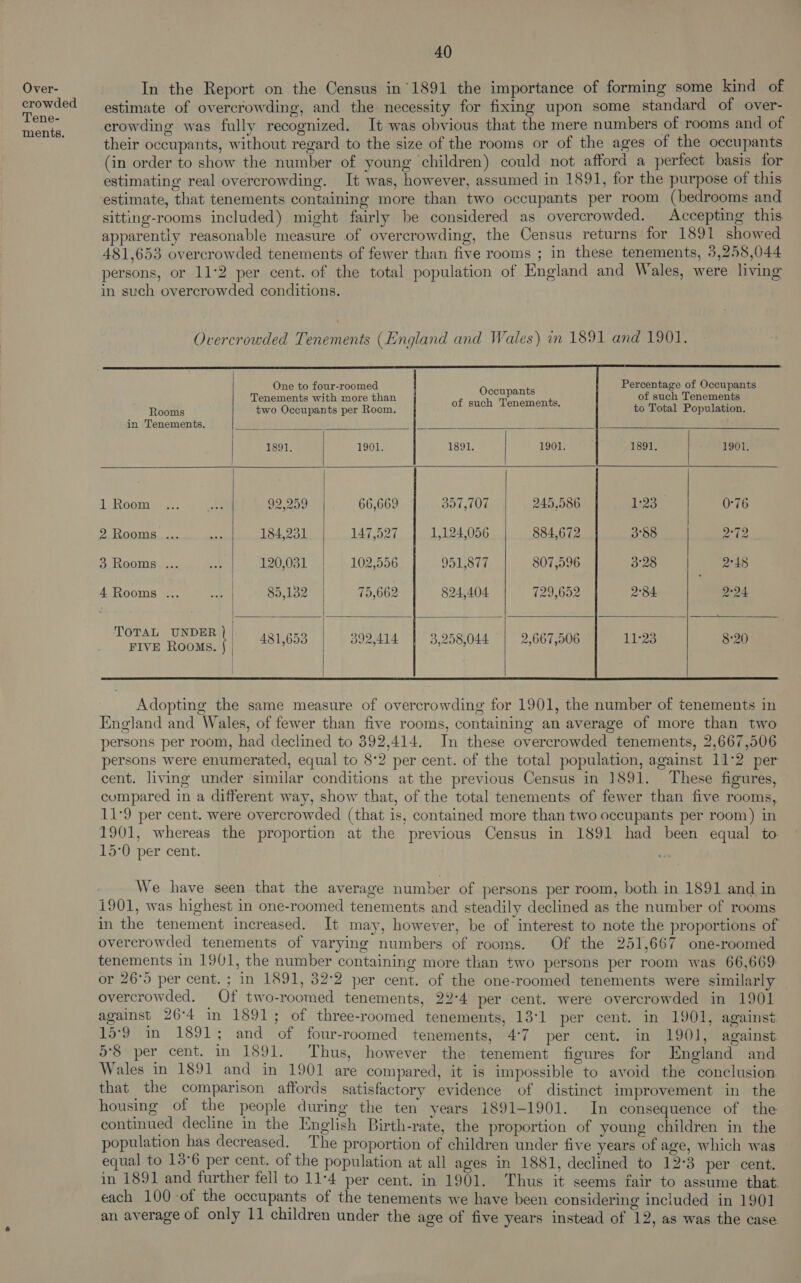 Over- crowded Tene- ments. 40 In the Report on the Census in’1891 the importance of forming some kind of estimate of overcrowding, and the necessity for fiximg upon some standard of over- crowding was fully recognized. It was obvious that the mere numbers of rooms and of their occupants, without regard to the size of the rooms or of the ages of the occupants (in order to show the number of young children) could not afford a perfect basis for estimating real overcrowding. It was, however, assumed in 1891, for the purpose of this estimate, that tenements containing more than two occupants per room (bedrooms and sitting-rooms included) might fairly be considered as overcrowded. Accepting this apparently reasonable measure of overcrowding, the Census returns for 1891 showed 481,653 overcrowded tenements of fewer than five rooms ; in these tenements, 3,258,044 persons, or 11°2 per cent. of the total population of England and Wales, were living in such overcrowded conditions.           One to four-roomed Devenanee Percentage of Occupants Tenements with more than atoecl Toneeenie of such Tenements Rooms two Occupants per Room. ; to Total Population. in Tenements., 2 ee 1891. 1901. 1891. 1901. 1891. 1901. 1 Room 92,209 66,669 301,107 245,986 eae 0°76 2 Rooms ... 184,231 147,527 1,124,056 884,672 3°58 2°72 3 Rooms ... 120,031 102,556 951,877 807,596 3°28 | 2°45 4 Rooms ... in ig 85,132 79,662 824,404 729,652 2°84 2°24 TOTAL UNDER 24 pr 2Q9 » ‘ aps &gt; can ah | 431,653 | 392,414 | 3,258,044 | 2,667,506 8-20      persons per room, had declined to 892,414. In these overcrowded tenements, 2,667,506 persons were enumerated, equal to 8°2 per cent. of the total population, against 11:2 per cent. living under similar conditions at the previous Census in 1891. These figures, compared in a different way, show that, of the total tenements of fewer than five rooms, 11:9 per cent. were overcrowded (that is, contained more than two occupants per room) in 1901, whereas the proportion at the previous Census in 1891 had been equal to 15°0 per cent. We have seen that the average number of persons per room, both in 1891 and in 1901, was highest in one-roomed tenements and steadily declined as the number of rooms in the tenement increased. It may, however, be of interest to note the proportions of overcrowded tenements of varying numbers of rooms. Of the 251,667 one-roomed tenements in 1901, the number containing more than two persons per room was 66,669 or 26°5 per cent. ; in 1891, 32°2 per cent. of the one-roomed tenements were similar] overcrowded. Of two-roomed tenements, 22°4 per cent. were overcrowded in 1901 against 26°4 in 1891; of three-roomed tenements, 13:1 per cent. in 1901, against 15°9 in 1891; and of four-roomed tenements, 4:7 per cent. in 190], against 5°8 per cent. in 1891. Thus, however the tenement figures for England and Wales in 1891 and in 1901 are compared, it is impossible to avoid the conclusion that the comparison affords satisfactory evidence of distinct improvement in the housing of the people during the ten years 1891-1901. In consequence of the continued decline in the English Birth-rate, the proportion of young children in the population has decreased. The proportion of children under five years of age, which was equal to 13°6 per cent. of the population at all ages in 1881, declined to 12°3 per cent. in 1891 and further fell to 11-4 per cent. in 1901. Thus it seems fair to assume that. each 100-of the occupants of the tenements we have been considering included in 1901