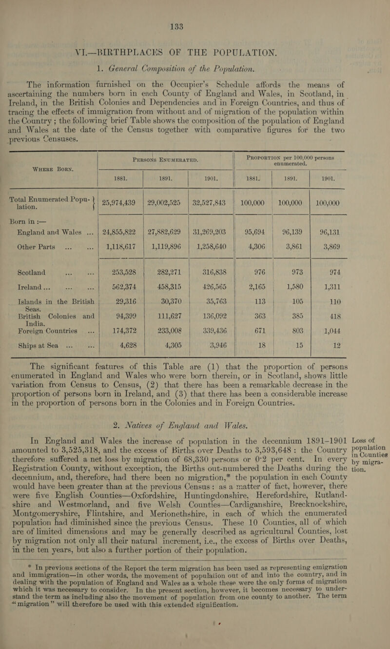 VI.—BIRTHPLACES OF THE POPULATION. 1. General Composition of the Population. The information furnished on the Occupier’s Schedule affords the means of Ireland, in the British Colonies and Dependencies and in Foreign Countries, and thus of tracing the effects of immigration from without and of migration of the population within the Country ; the following brief Table shows the composition of the population of England and Wales at the date of the Census together with comparative figures for the two previous Censuses.           PERSONS ENUMERATED. Sai Se Hea palereapy persons WHERE Born. 1881. 1891. 1901. 1881. 1891. 1901. | alo late Popu- 25,974,439 | 29,002,525 | 32,527,843 | 100,000 | 100,000 100,000 Born in :— England and Wales ... | 24,855,822 | 27,882,629 | 31,269,203 |, 95,694 96,139 96,131 Other Parts 1,118,617 1,119,896 1,258,640 | 4,306 | 3,861 3,869 a | — Be) | Scotland 253,528 282,271 316,838 | 976 973 974 Treland ... 562,374 458,315 426,565 | 9165 | 1,580 1,311 Islands in the British 29,316 30,370 35,763. | 134d) 105 110 Seas. British Colonies and 94,399 111,627 136,092 363 385 418 India. | Foreign Countries 174,372 233,008 339,436 | 671 803 1,044 Ships at Sea 4,628 4,305 3,946 | 18 | hs. 12     The significant features of this Table are (1) that the proportion of persons enumerated in England and Wales who were born therein, or in Scotland, shows little variation from Census to Census, (2) that there has been a remarkable decrease in the proportion of persons born in Ireland, and (3) that there has been a considerable increase in the proportion of persons born in the Colonies and in Foreign Countries. 2. Natives of England and Wales. In England and Wales the increase of population in the decennium 1891-1901 amounted to 3,525,318, and the excess of Births over Deaths to 3,593,648 : the Country therefore suffered a net loss by migration of 68,330 persons or 0°2 per cent. In every Registration County, without exception, the Births out-numbered the Deaths during the decennium, and, therefore, had there been no migration,* the population in each County would have been greater than at the previous Census: as a matter of fact, however, there were five English Counties—Oxfordshire, Huntingdonshire, Herefordshire, Rutland- shire and Westmorland, and five Welsh Counties—Cardiganshire, Brecknockshire, Montgomeryshire, Flintshire, and Merionethshire, in each of which the enumerated population had diminished since the previous Census. These 10 Counties, all of which are of limited dimensions and may be generally described as agricultural Counties, lost by migration not only all their natural increment, i.e., the excess of Births over Deaths, in the ten years, but also a further portion of their population.    * In previous sections of the Report the term migration has been used as representing emigration and immigration—in other words, the movement of population out of and into the country, and in dealing with the population of England and Wales as a whole these were the only forms of migration which it was necessary to consider. In the present section, however, it becomes necessary to under- stand the term as including also the movement of population from one county to another. The term “migration” will therefore be used with this extended signification. Loss of population in Counties by migra- tion,