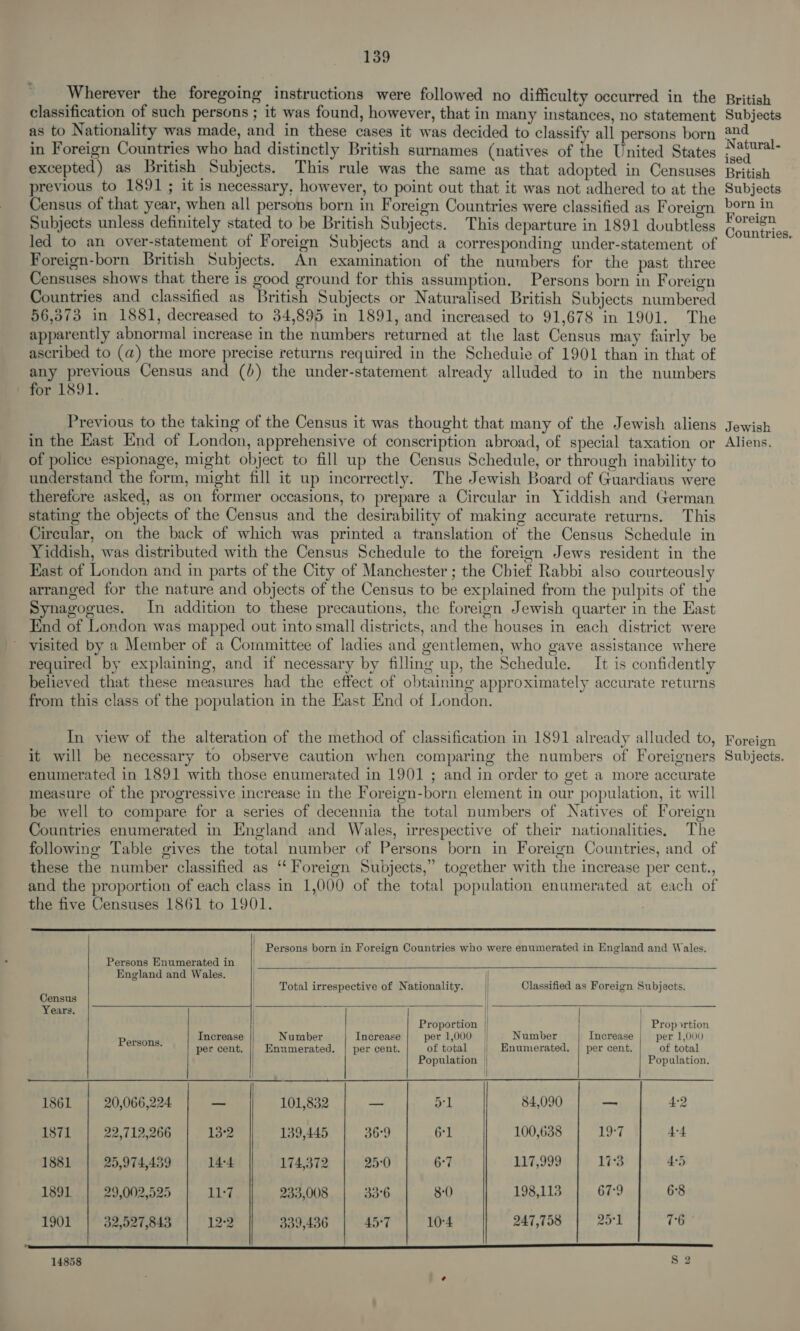 : for 1891. British Subjects and Natural. ised British Subjects born in Foreign Countries. 5?)  Census Years. 1861 1871 1881 1891 1901 Persons. 20,066,224 22,712,266 25,974,439 29,002,525 32,927,843 Increase per cent.  13°2 14-4 11: _ ~l 1 . vo vo    Number Enumerated. 101,832 139,445 174,372 233,008 339,436 Increase per cent. 36°9 25°0 33°6 457 Proportion || per 1,000 | of total Population |  a1 61 6:7 8:0 10°4 Number 84,090 100,638 117,999 198,113 247,758 | . Increase | per cent. te 173 67:9 25°1 Proportion per 1,000 of total Population. 4°2 4-4 4:5 6°8 76 14858 ¢ S 2