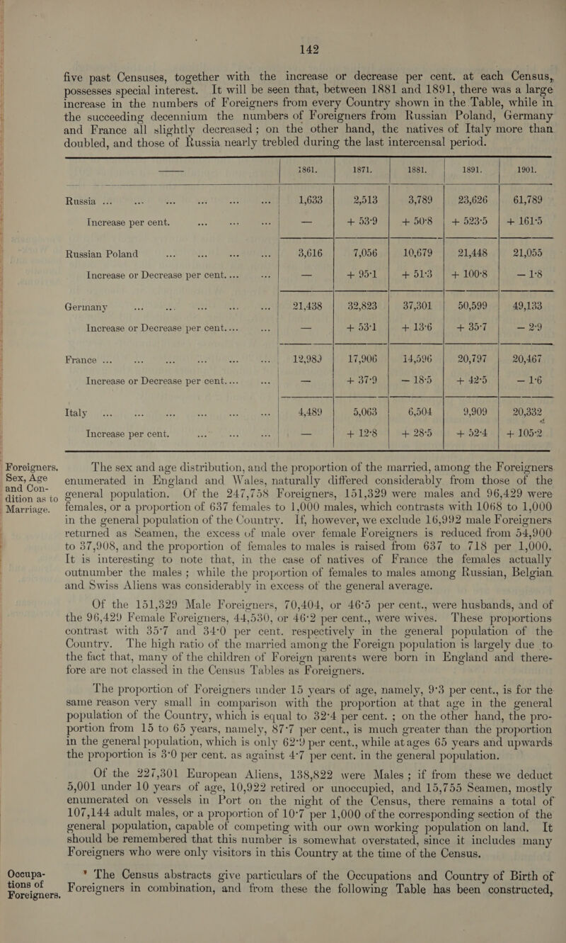  Foreigners. ‘Sex, Age and Con- dition as to _ Marriage. Occupa- tions of 142 five past Censuses, together with the increase or decrease per cent. at each Census, possesses special interest. It will be seen that, between 1881 and 1891, there was a large increase in the numbers of Foreigners from every Country shown in the.Table, while in the succeeding decennium the numbers of Foreigners from Russian Poland, Germany and France all slightly decreased; on the other hand, the natives of Italy more than doubled, and those of Russia nearly trebled during the last intercensal period.                     ee i861. 1871. | 1881. | 1891, | 1901. Russia ... 1,633 2,513 3,789 23,626 61,789 Increase per cent. — + 53°9 + 50° | +5235 | + 1615 Russian Poland 3,616 7,056 10,679 21,448 21,055 Increase or Decrease per cent. ... —_ + 95'1 + 51:3 + 100°8 —1'8 Germany 21,438 32,823 37,301 50,599 49,133 Increase or Decrease per cent.... — + 53°1 + 13°6 + 35°7 — 29 France ... al Ly. AY ae ese | «ALO 17,906 14,596 20,197 20,467 Increase or Decrease per cent.... _ + 37°9 — 1855 + 42°5 —16 Italy 4,489 5,063 6,504 9,909 | 20,332 Increase per cent. _ +°12°8 + 28°5 + 92°4 + 105:2   The sex and age distribution, and the proportion of the married, among the Foreigners enumerated in England and Wales, naturally differed considerably from those of the general population. Of the 247,758 Foreigners, 151,329 were males and 96,429 were females, or a proportion of 637 females to 1,000 males, which contrasts with 1068 to 1,000 in the general population of the Country. If, however, we exclude 16,992 male Foreigners returned as Seamen, the excess of male over female Foreigners is reduced from 54,900 to 37,908, and the proportion of females to males is raised from 637 to 718 per 1,000. It is interesting to note that, in the case of natives of France the females actually outnumber the males ; while the proportion of females to males among Russian, Belgian. and Swiss Aliens was considerably in excess of the general average. Of the 151,329 Male Foreigners, 70,404, or 46°5 per cent., were husbands, and of the 96,429 Female Foreigners, 44,530, or 46°2 per cent., were wives. ‘These proportions contrast with 35°7 and 34:0 per cent. respectively in the general population of the Country. The high ratio of the married among the Foreign population is largely due to the fact that, many of the children of Foreign parents were born in England and there- fore are not classed in the Census Tables as Foreigners. The proportion of Foreigners under 15 years of age, namely, 9°3 per cent., is for the same reason very small in comparison with the proportion at that age in the general population of the Country, which is equal to 32°4 per cent. ; on the other hand, the pro- portion from 15 to 65 years, namely, 87:7 per cent., is much greater than the proportion in the general population, which is only 62°9 per cent., while atages 65 years and upwards the proportion is 3:0 per cent. as against 4°7 per cent. in the general population. Of the 227,301 European Aliens, 138,822 were Males; if from these we deduct 5,001 under 10 years of age, 10,922 retired or unoccupied, and 15,755 Seamen, mostly enumerated on vessels in Port on the night of the Census, there remains a total of 107,144 adult males, or a proportion of 10°7 per 1,000 of the corresponding section of the general population, capable of competing with our own working population on land. It should be remembered that this number is somewhat overstated, since it includes many Foreigners who were only visitors in this Country at the time of the Census. * The Census abstracts give particulars of the Occupations and Country of Birth of Foreigners in combination, and from these the following Table has been constructed,